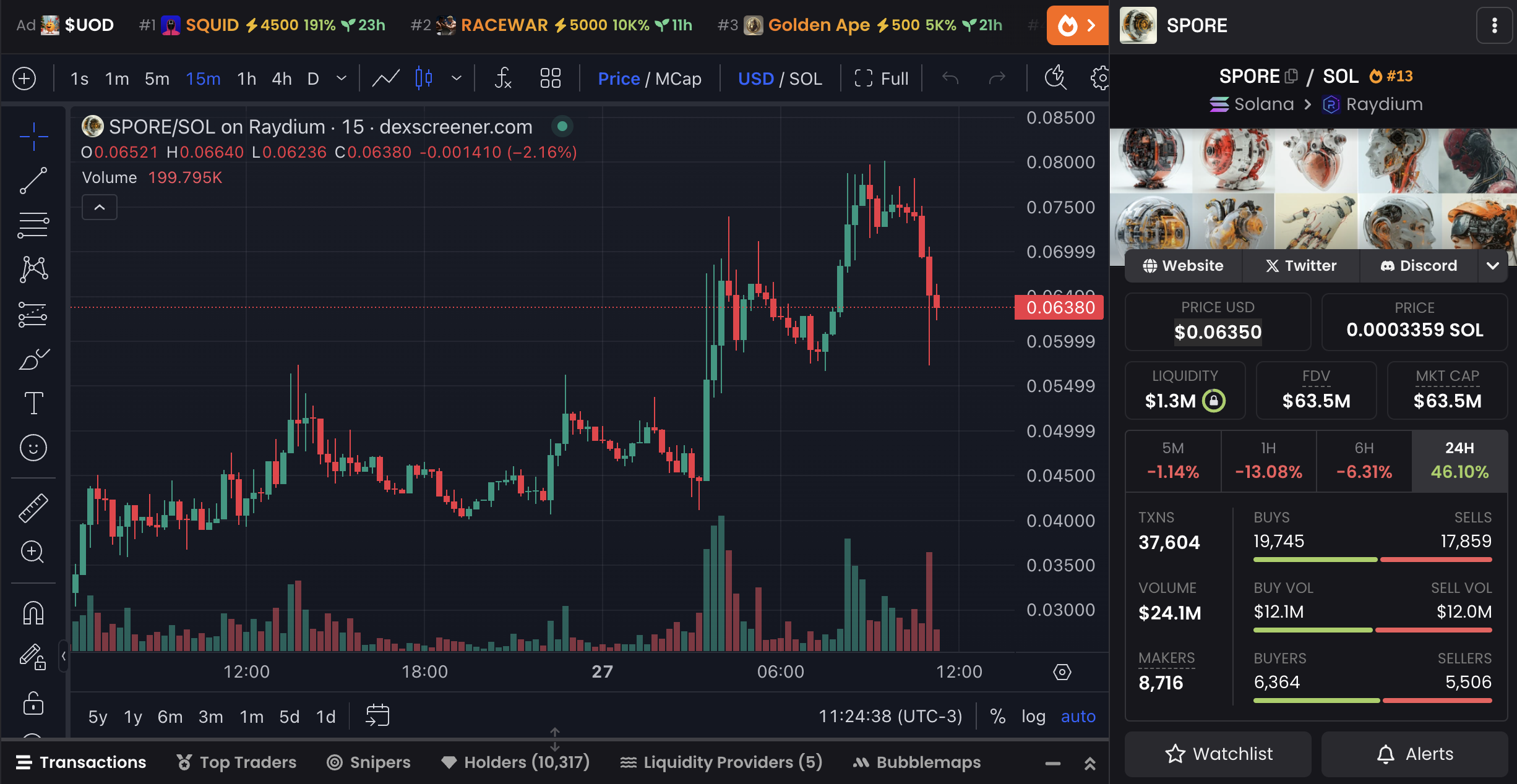 Theo dõi ngay 3 đồng crypto mới ra mắt tuần này - Tin Tức Bitcoin - Cập Nhật Tin Tức Coin Mới Nhất 24/7 2025 Biểu đồ giá SPORE và dữ liệu thị trường.