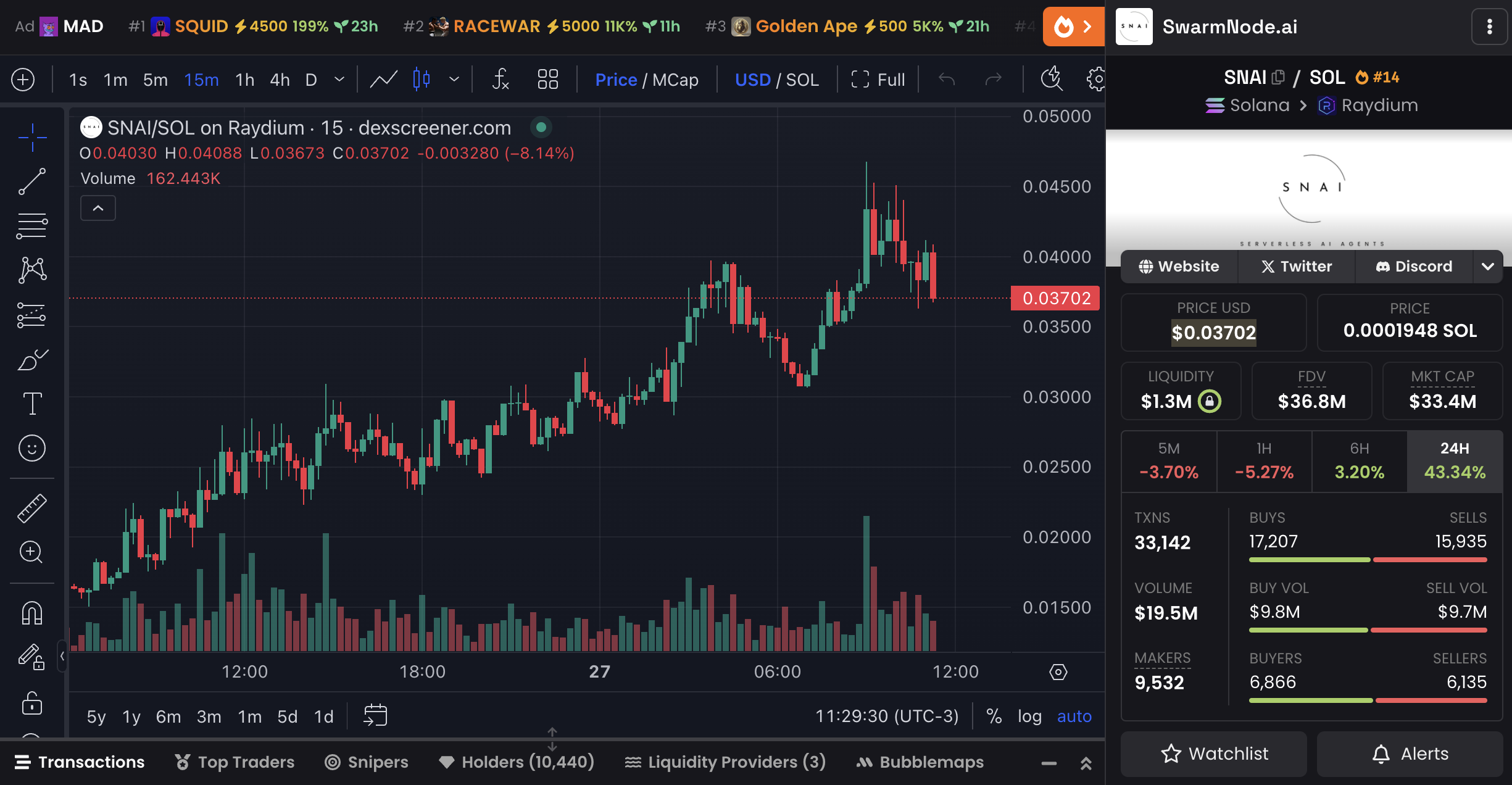 Theo dõi ngay 3 đồng crypto mới ra mắt tuần này - Tin Tức Bitcoin - Cập Nhật Tin Tức Coin Mới Nhất 24/7 2025 Biểu đồ giá SNAI và dữ liệu thị trường.