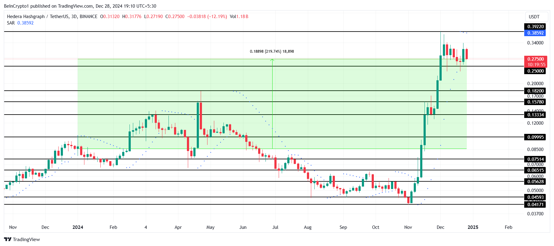 Dự đoán RWA 2025: Top 5 Token không thể bỏ qua - Tin Tức Bitcoin - Cập Nhật Tin Tức Coin Mới Nhất 24/7 2025 Phân tích giá HBAR
