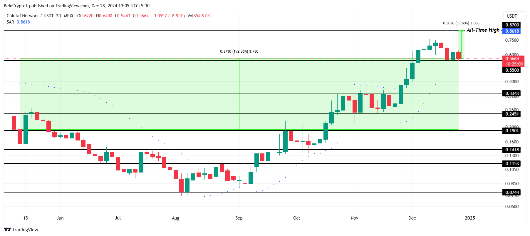 Dự đoán RWA 2025: Top 5 Token không thể bỏ qua - Tin Tức Bitcoin - Cập Nhật Tin Tức Coin Mới Nhất 24/7 2025 Phân tích giá CHEX