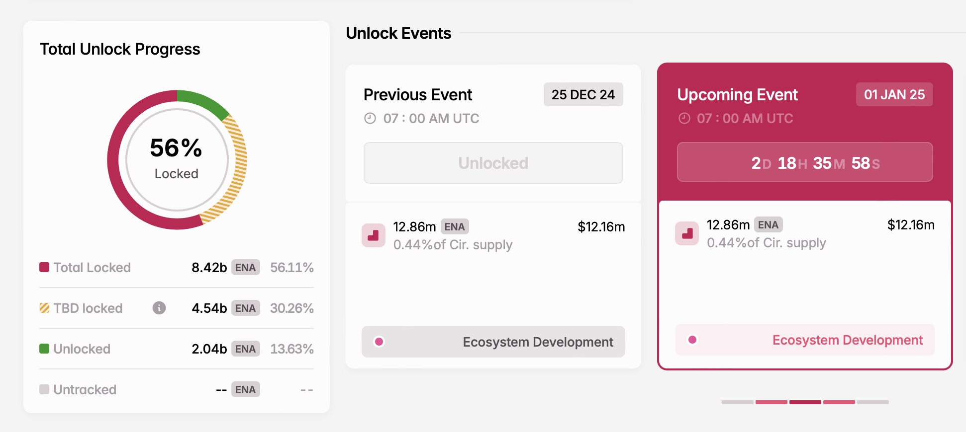 Theo dõi 5 đợt mở khóa Token tuần tới! - Tin Tức Bitcoin - Cập Nhật Tin Tức Coin Mới Nhất 24/7 2025 ENA unlock