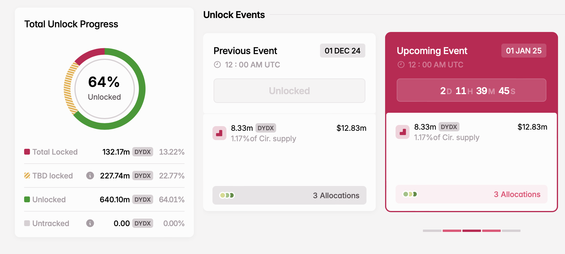 Theo dõi 5 đợt mở khóa Token tuần tới! - Tin Tức Bitcoin - Cập Nhật Tin Tức Coin Mới Nhất 24/7 2025 DYDX Unlock