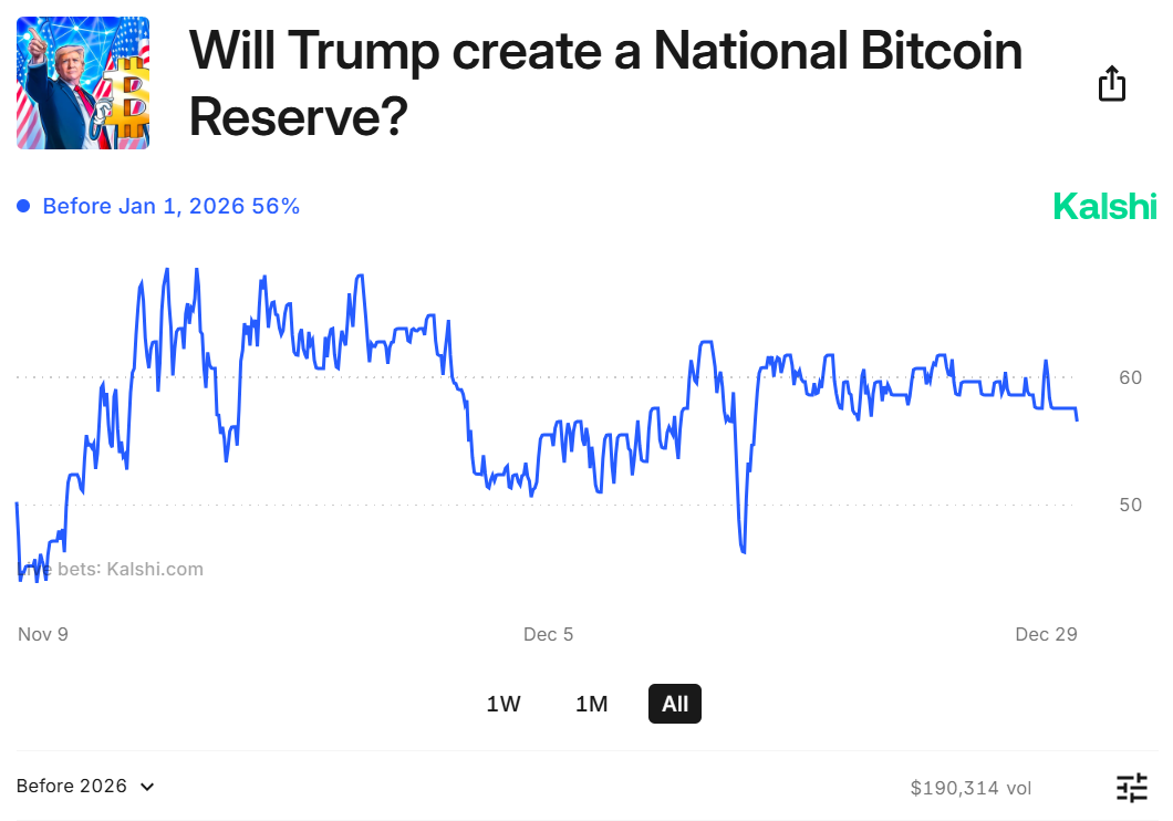 Bitcoin: Tiềm năng rõ, liệu Hoa Kỳ có chấp nhận? - Tin Tức Bitcoin - Cập Nhật Tin Tức Coin Mới Nhất 24/7 2025 Xác suất Dự trữ Bitcoin.
