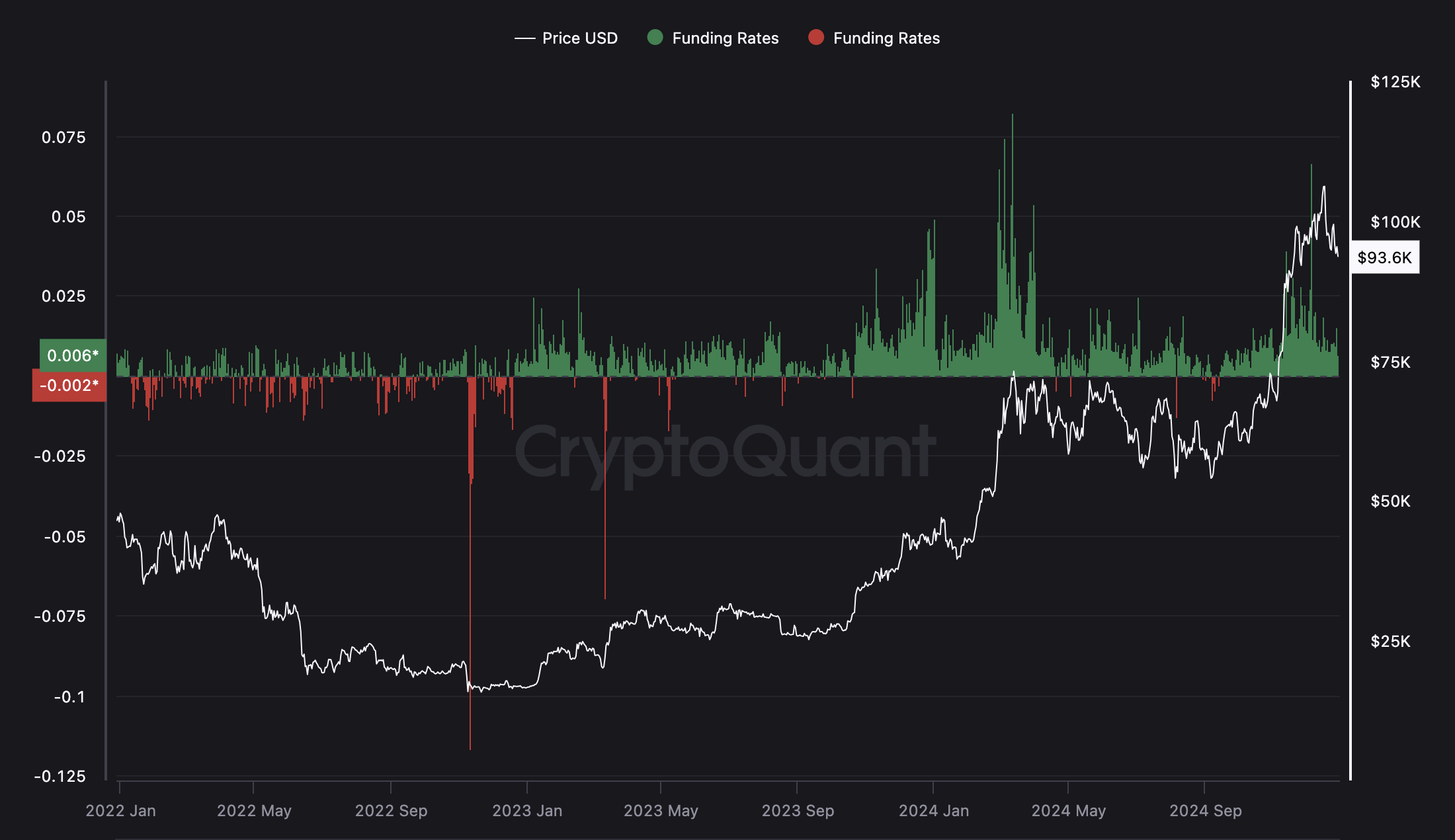 Bitcoin xuống dưới 94K USD, gấu nắm quyền kiểm soát? - Tin Tức Bitcoin - Cập Nhật Tin Tức Coin Mới Nhất 24/7 2025 Giá Bitcoin, Thị trường