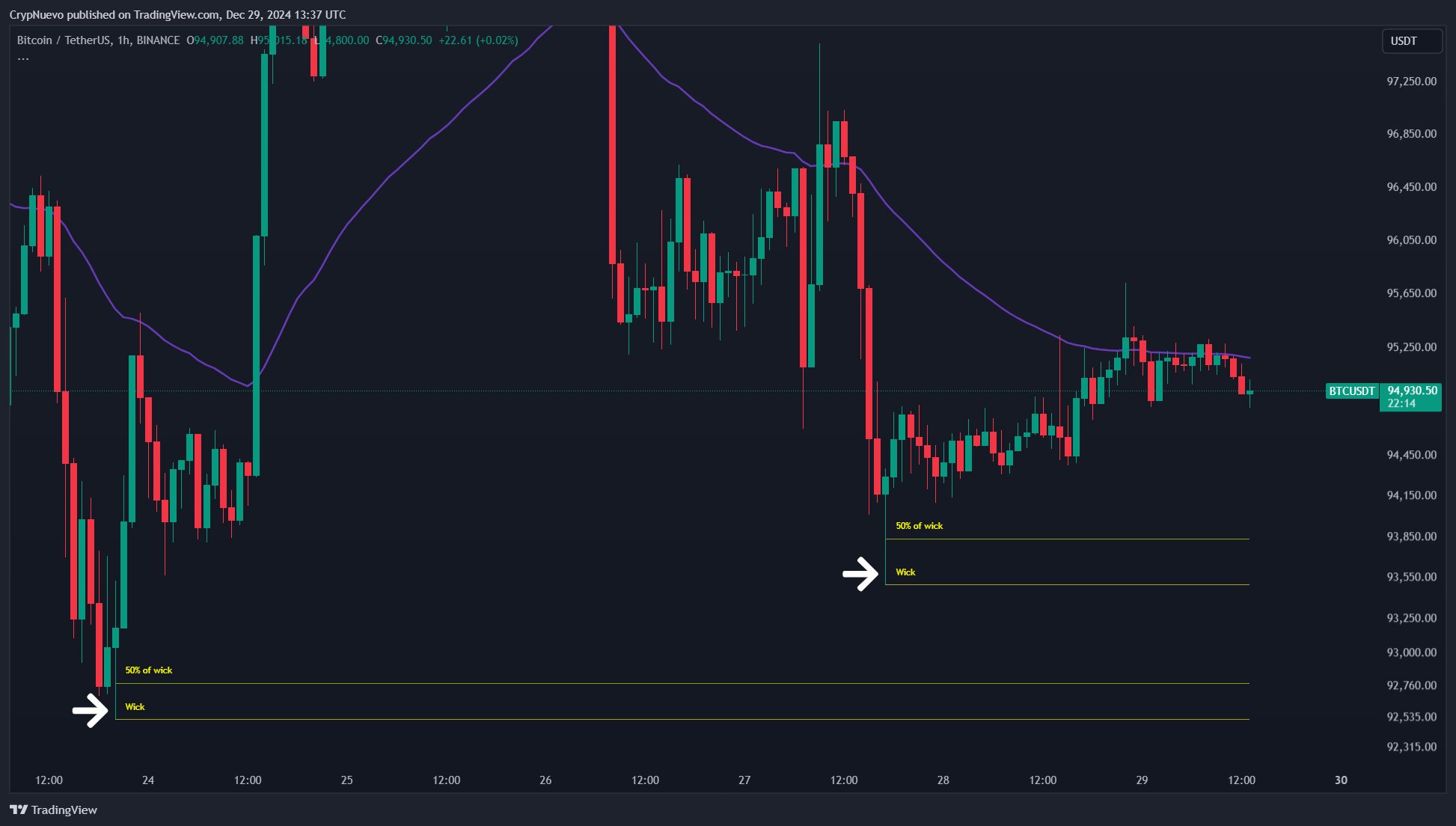 Giá BTC sẽ sụp đổ? 5 điều cần biết tuần này - Tin Tức Bitcoin - Cập Nhật Tin Tức Coin Mới Nhất 24/7 2025 Giá BTC sẽ sụp đổ? 5 điều cần biết tuần này - Tin Tức Bitcoin - Cập Nhật Tin Tức Coin Mới Nhất 24/7 2025