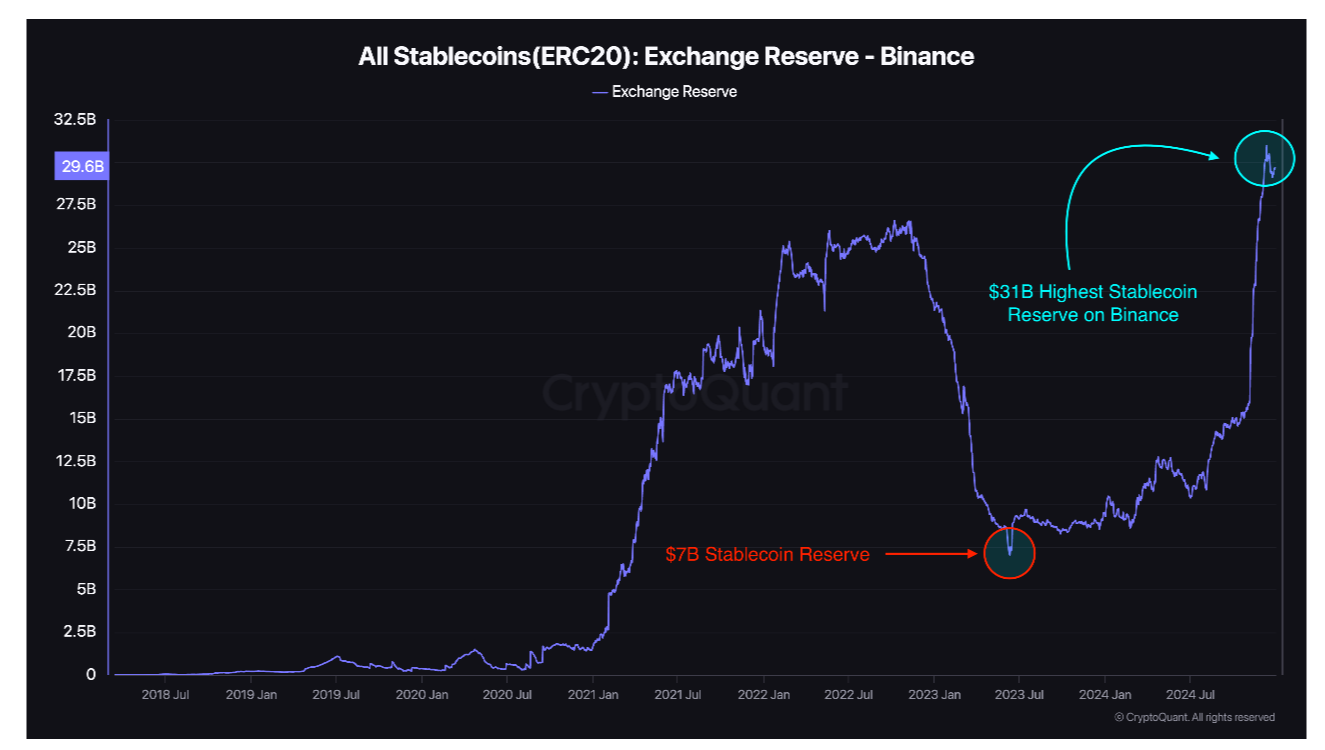 Giá BTC sẽ sụp đổ? 5 điều cần biết tuần này - Tin Tức Bitcoin - Cập Nhật Tin Tức Coin Mới Nhất 24/7 2025 Giá BTC sẽ sụp đổ? 5 điều cần biết tuần này - Tin Tức Bitcoin - Cập Nhật Tin Tức Coin Mới Nhất 24/7 2025