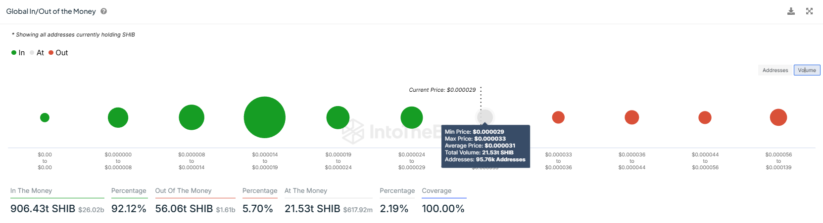 660 triệu USD SHIB lao đao trước dòng tiền ra của Shiba Inu - Tin Tức Bitcoin - Cập Nhật Tin Tức Coin Mới Nhất 24/7 2025 Shiba Inu GIOM