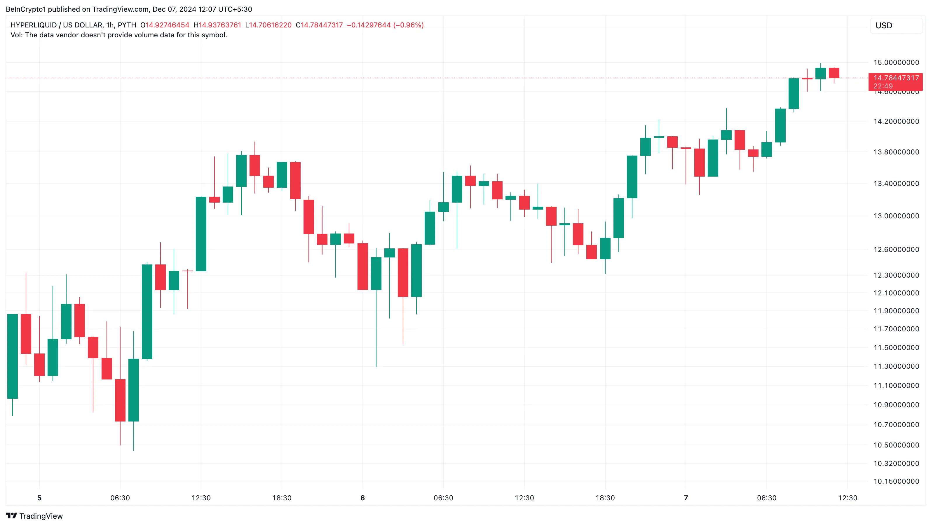 Altcoin Tăng Trưởng Nhất Tuần Đầu Tháng 12/2024 - Tin Tức Bitcoin - Cập Nhật Tin Tức Coin Mới Nhất 24/7 2025 Phân tích giá HYPE