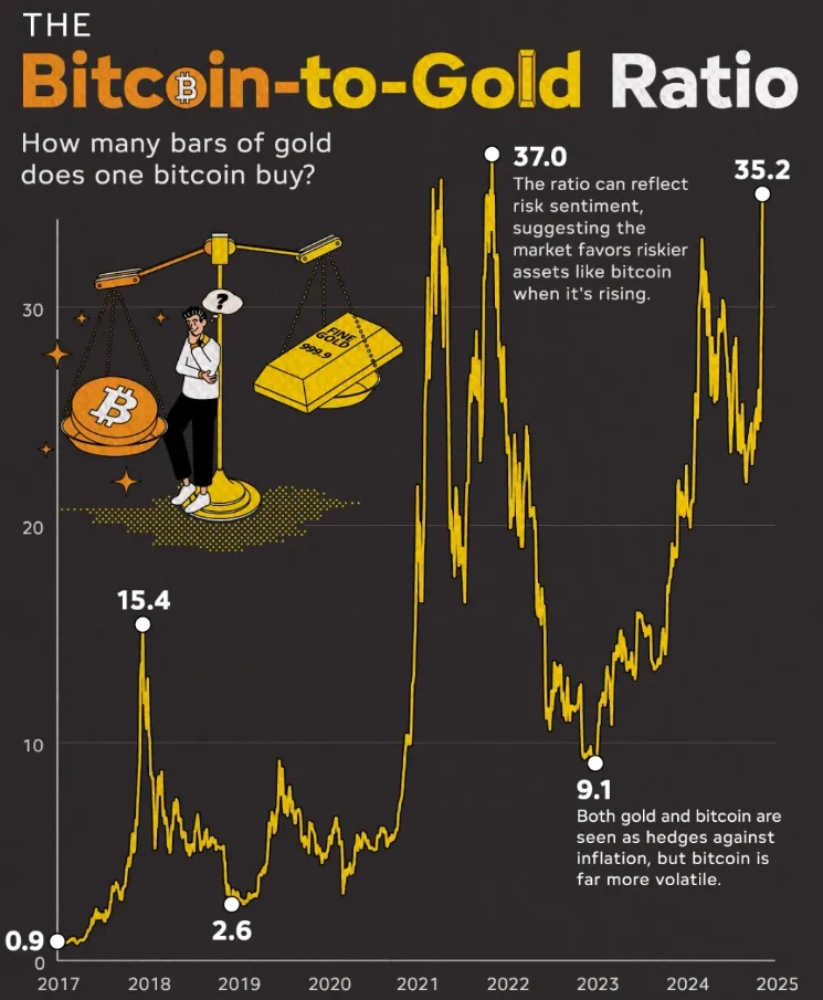 Arthur Hayes kêu gọi Trump phá giá vàng để dự trữ Bitcoin - Tin Tức Bitcoin - Cập Nhật Tin Tức Coin Mới Nhất 24/7 2025 trường hợp cho quỹ dự trữ Bitcoin