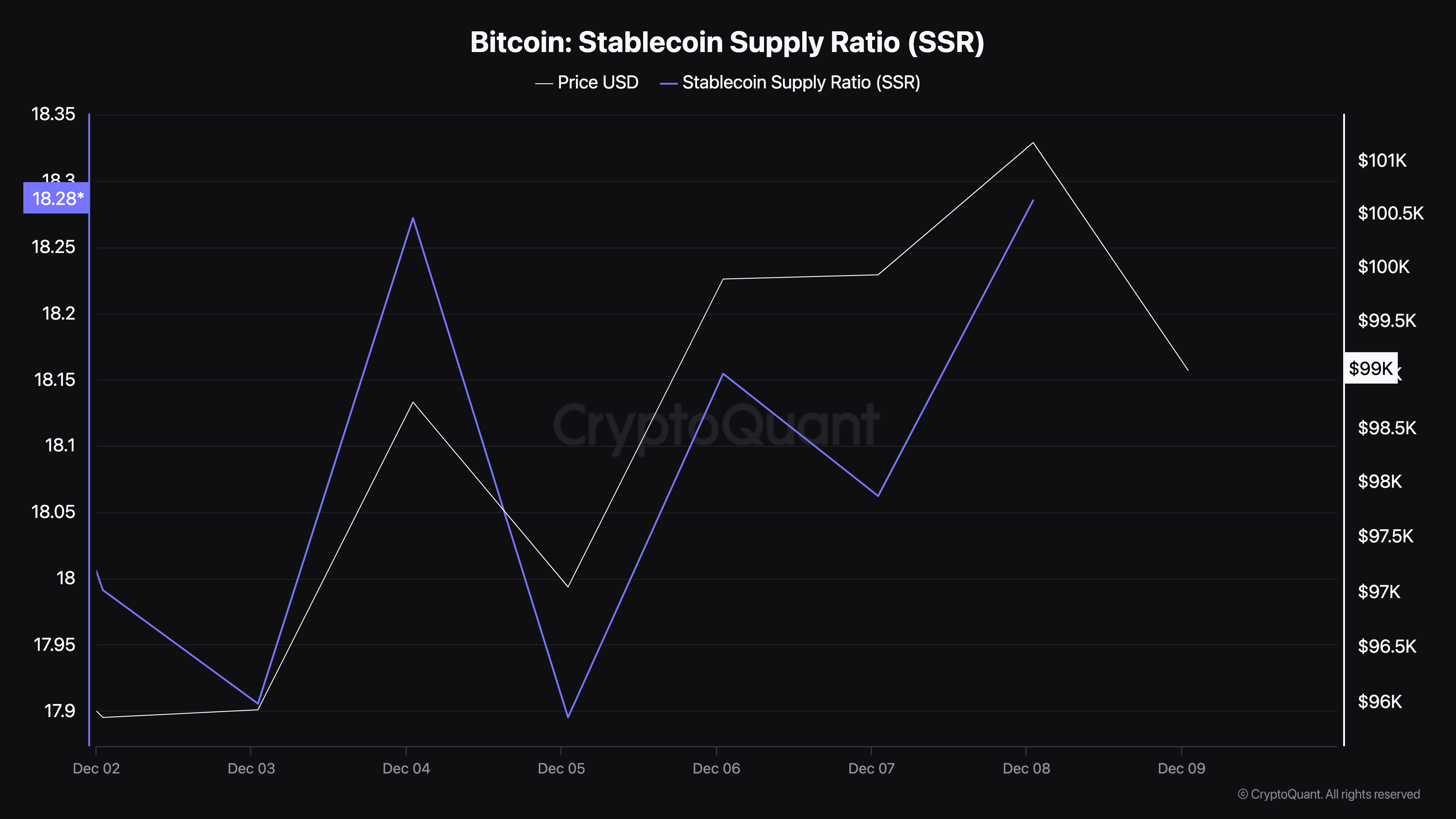 Bitcoin (BTC) gặp sức mua yếu, cá voi tiếp tục đứng ngoài - Tin Tức Bitcoin - Cập Nhật Tin Tức Coin Mới Nhất 24/7 2025 Sự suy giảm sức mua Bitcoin
