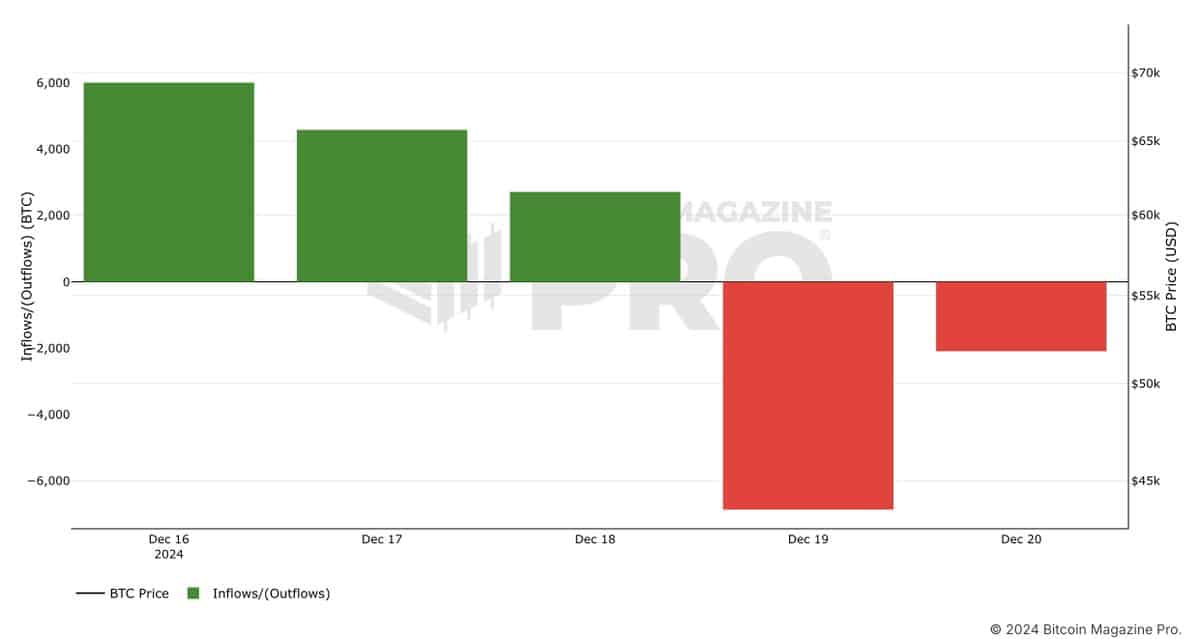 Sự mất cân bằng giữa Bitcoin ETF và khai thác: Nguyên nhân và tác động - Tin Tức Bitcoin - Cập Nhật Tin Tức Coin Mới Nhất 24/7 2025 bitcoin etfs