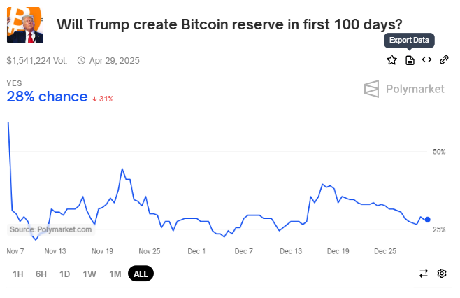 Bitcoin: Tiềm năng rõ, liệu Hoa Kỳ có chấp nhận? - Tin Tức Bitcoin - Cập Nhật Tin Tức Coin Mới Nhất 24/7 2025 Dự trữ Bitcoin.