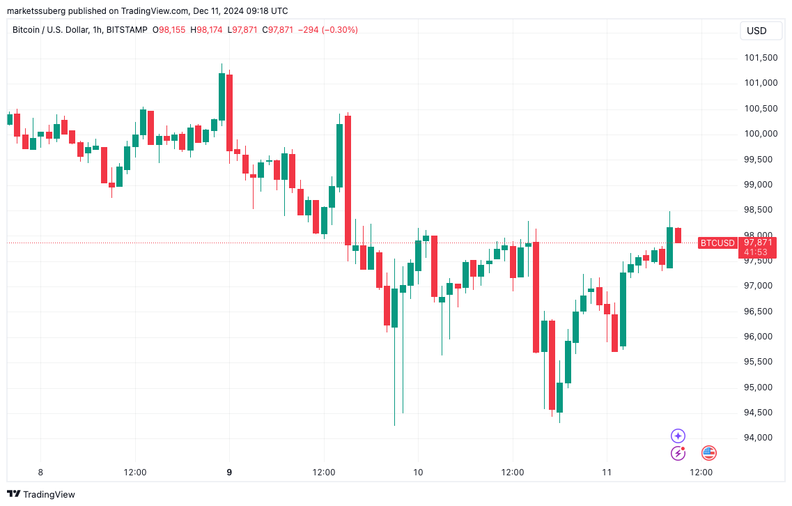 Bitcoin chạm mốc, liệu bò có đẩy giá BTC lên 100K USD? - Tin Tức Bitcoin - Cập Nhật Tin Tức Coin Mới Nhất 24/7 2025 Bitcoin chạm mốc, liệu bò có đẩy giá BTC lên 100K USD? - Tin Tức Bitcoin - Cập Nhật Tin Tức Coin Mới Nhất 24/7 2025