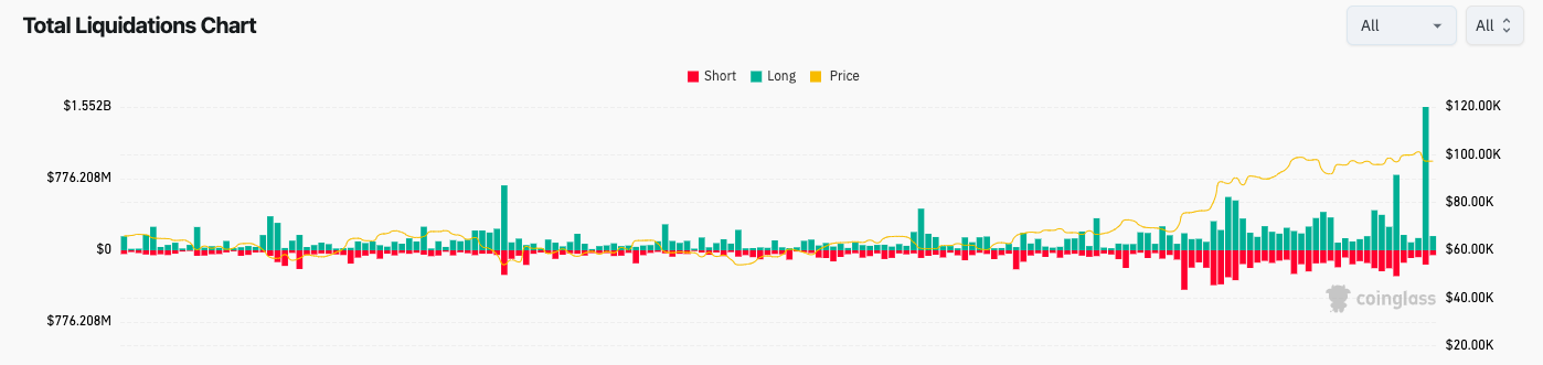 Bitcoin gặp sóng thần 1,6 tỷ USD: Cuộc bùng nổ điên rồ! - Tin Tức Bitcoin - Cập Nhật Tin Tức Coin Mới Nhất 24/7 2025 Bitcoin gặp sóng thần 1,6 tỷ USD: Cuộc bùng nổ điên rồ! - Tin Tức Bitcoin - Cập Nhật Tin Tức Coin Mới Nhất 24/7 2025