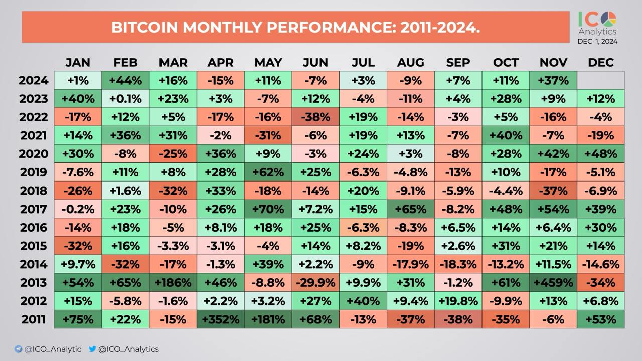 Bitcoin tăng 129% sau 7 tháng chia đôi - Tin Tức Bitcoin - Cập Nhật Tin Tức Coin Mới Nhất 24/7 2025 Bitcoin tăng 129% sau 7 tháng chia đôi - Tin Tức Bitcoin - Cập Nhật Tin Tức Coin Mới Nhất 24/7 2025