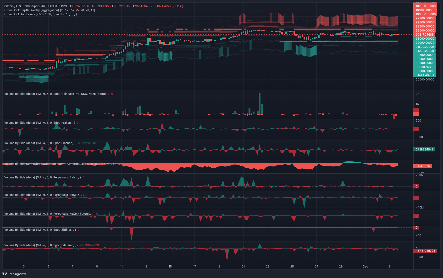 Mining, South Korea, Bitcoin Mining, Markets, Market Update, Upbit, MicroStrategy, Kimchi Premium