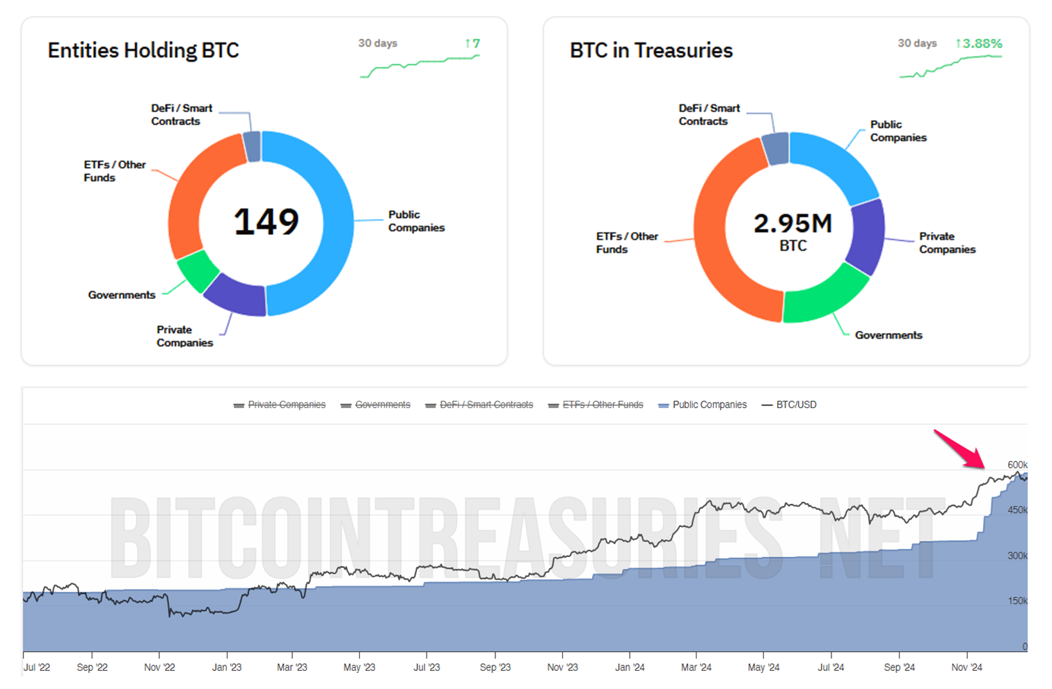 Bitwise Tấn Công ETF Mới Với Dự Trữ Bitcoin Khổng Lồ - Tin Tức Bitcoin - Cập Nhật Tin Tức Coin Mới Nhất 24/7 2025 Các Thực Thể Nắm Giữ BTC. Nguồn: BitcoinTreasuries