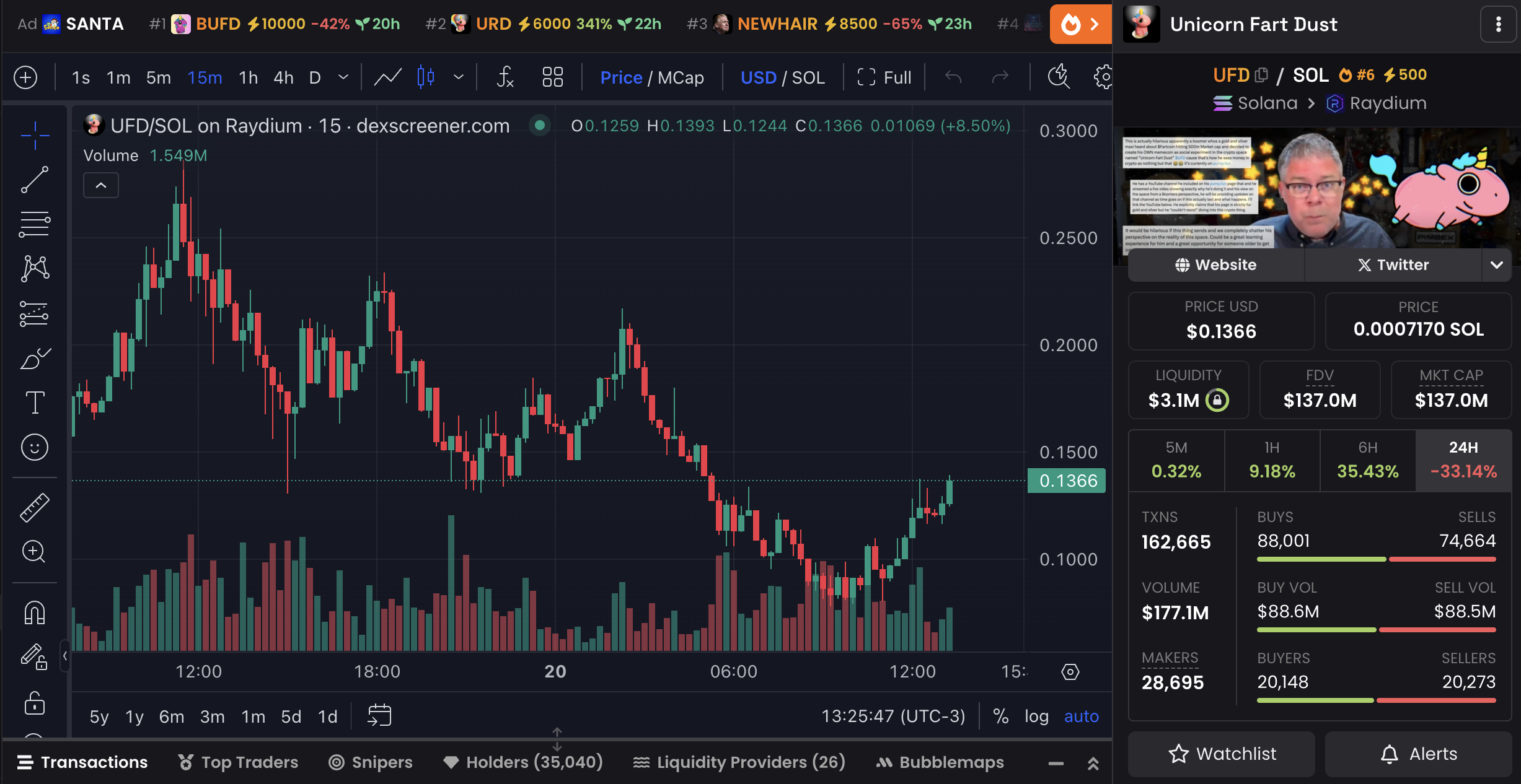 Bỏ lỡ 3 đồng Crypto mới ra mắt tuần này có thể hối hận! - Tin Tức Bitcoin - Cập Nhật Tin Tức Coin Mới Nhất 24/7 2025 Biểu đồ giá và dữ liệu thị trường của UFD.
