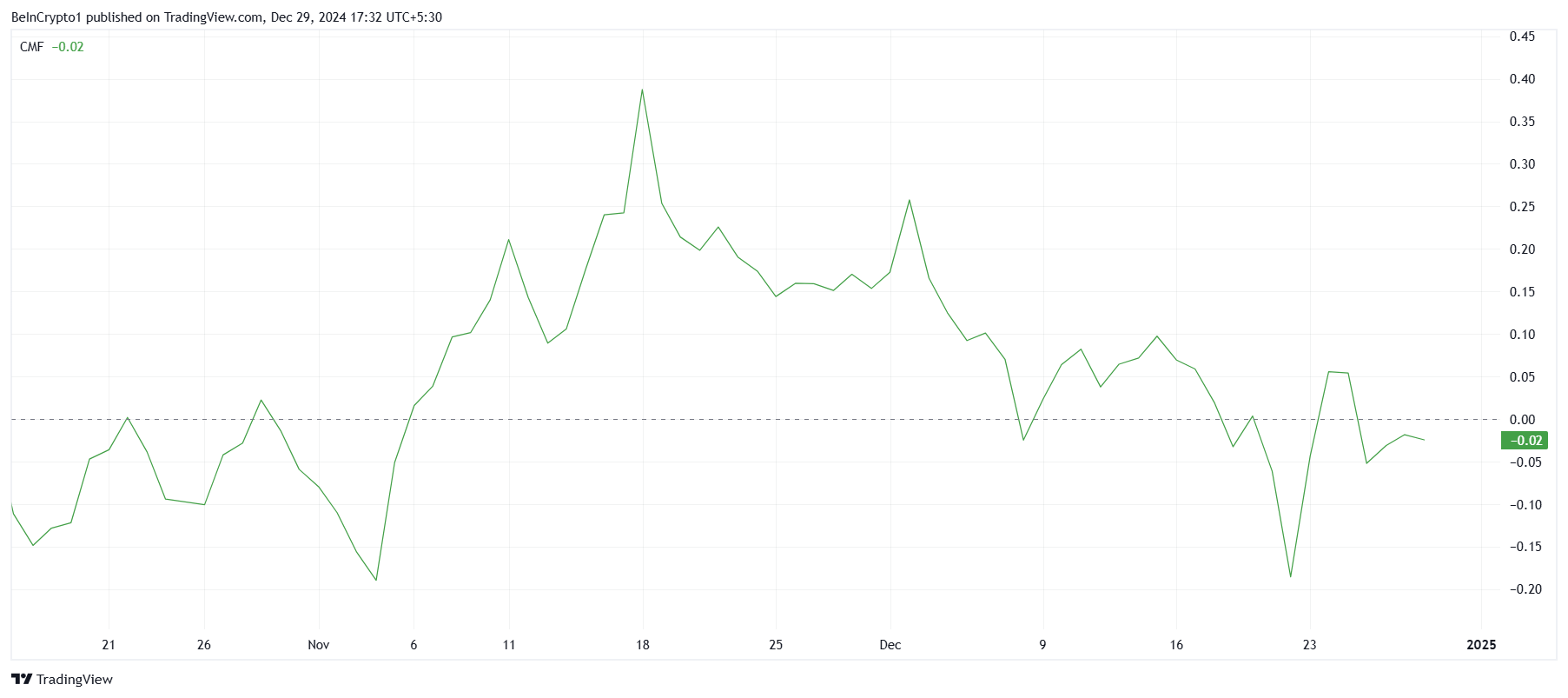 Bứt Phá Giá HBAR Trên 0,40 USD Lùi Tới Năm 2025 - Tin Tức Bitcoin - Cập Nhật Tin Tức Coin Mới Nhất 24/7 2025 HBAR CMF.