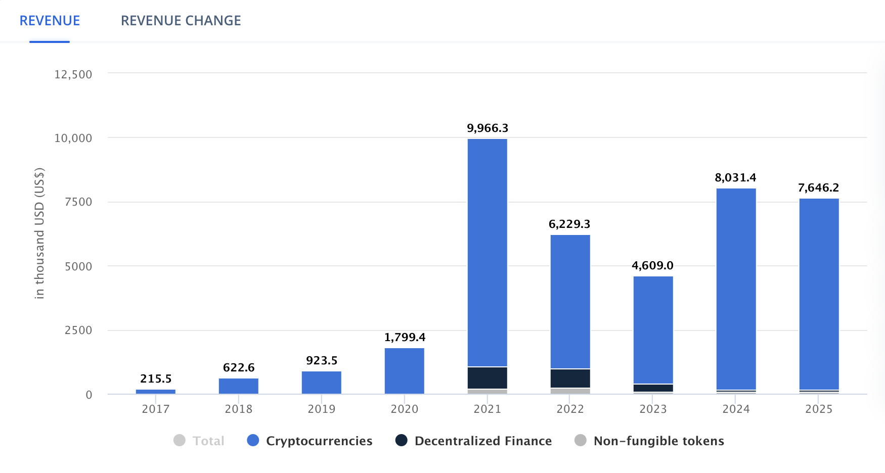 Campuchia Chặn Binance, Coinbase, 14 Sàn Tiền Điện Tử Khác - Tin Tức Bitcoin - Cập Nhật Tin Tức Coin Mới Nhất 24/7 2025 Tăng trưởng Thị trường Tài sản Kỹ thuật số tại Campuchia.