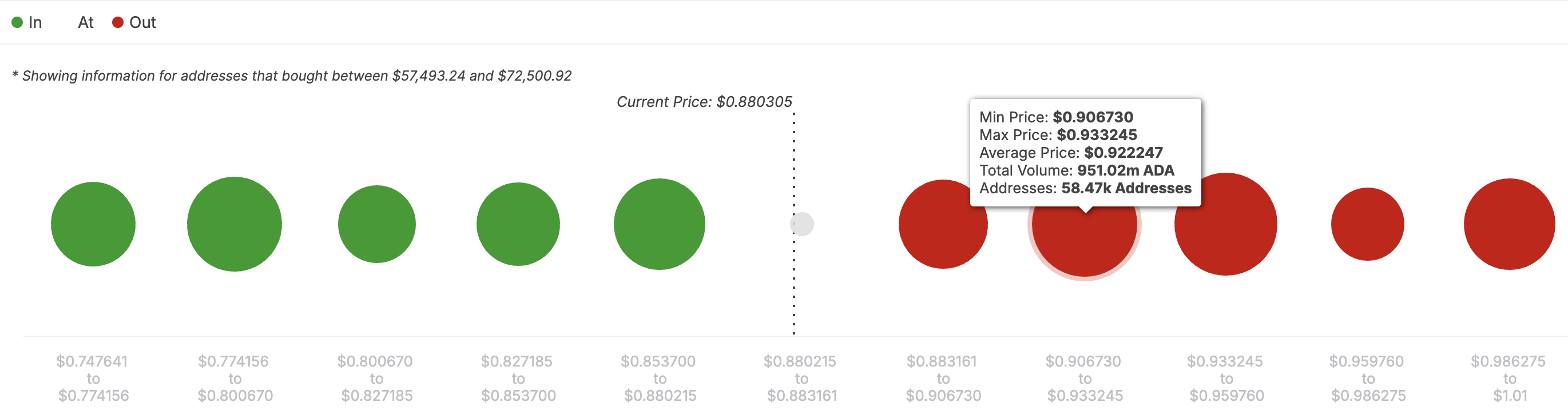 Cardano ADA giảm 18% gây lo ngại vì hoạt động yếu - Tin Tức Bitcoin - Cập Nhật Tin Tức Coin Mới Nhất 24/7 2025 Giá Cardano đối mặt với kháng cự