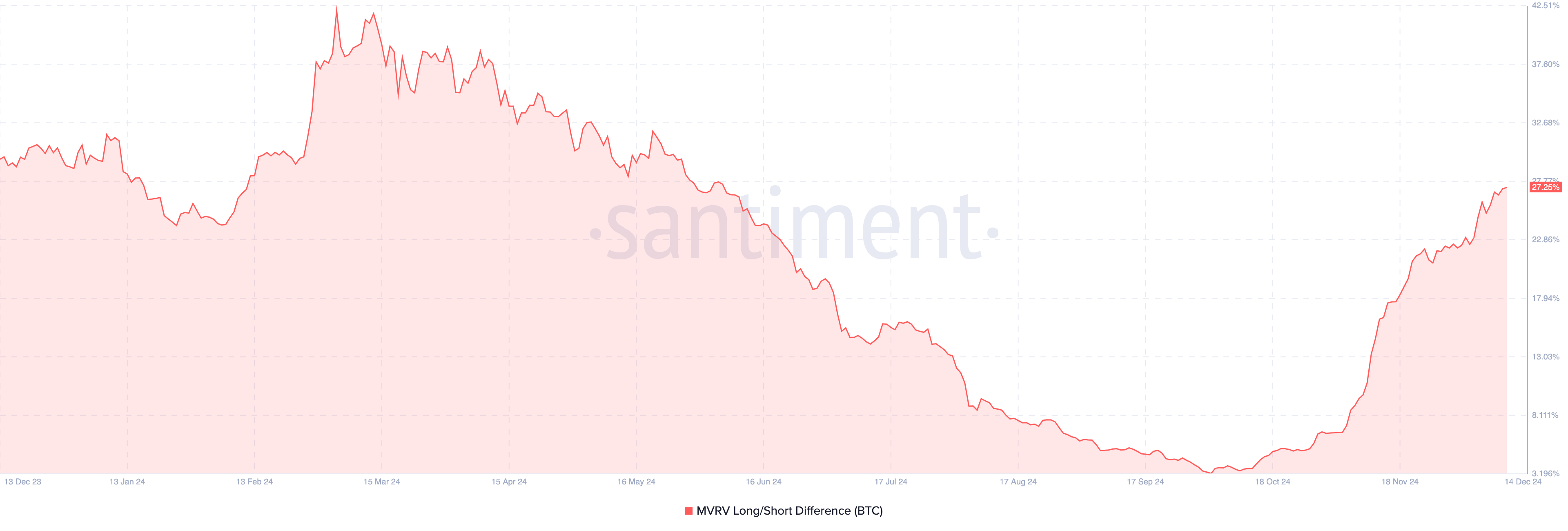 Chỉ báo Bitcoin cho thấy 100K USD không là đích cuối cùng - Tin Tức Bitcoin - Cập Nhật Tin Tức Coin Mới Nhất 24/7 2025 Chỉ số Bitcoin báo hiệu tín hiệu lạc quan