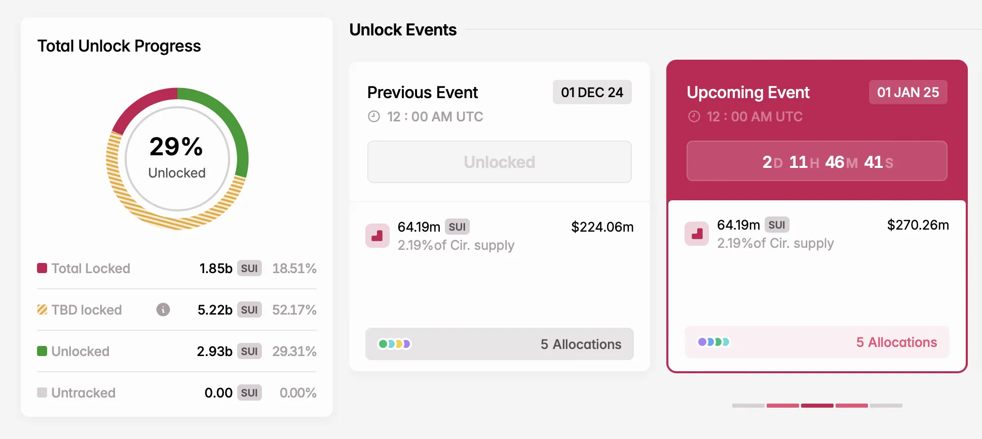 Điểm tin Crypto: Frax Stablecoin, Sui Token, Quỹ Bitcoin - Tin Tức Bitcoin - Cập Nhật Tin Tức Coin Mới Nhất 24/7 2025 SUI Crypto Unlock