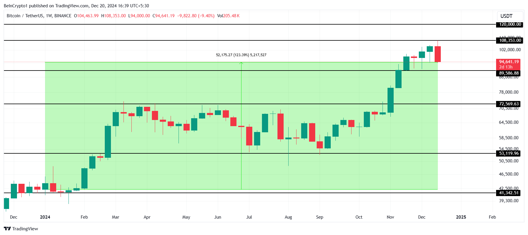 Dự báo 2025: Chuyên gia IntoTheBlock bật mí 5 xu hướng Crypto - Tin Tức Bitcoin - Cập Nhật Tin Tức Coin Mới Nhất 24/7 2025 Phân Tích Giá Bitcoin.