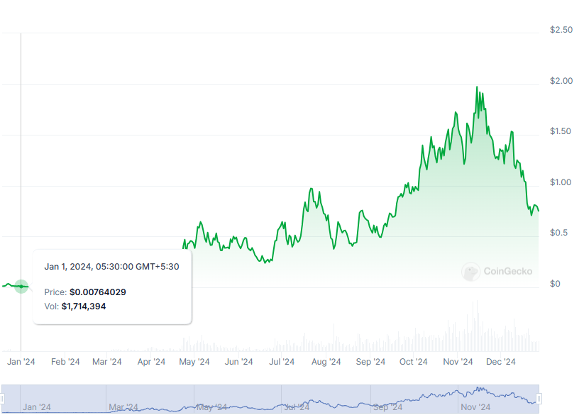 Dự báo Meme Coin: Token Solana & Ethereum năm 2025 - Tin Tức Bitcoin - Cập Nhật Tin Tức Coin Mới Nhất 24/7 2025 POPCAT Price Growth.