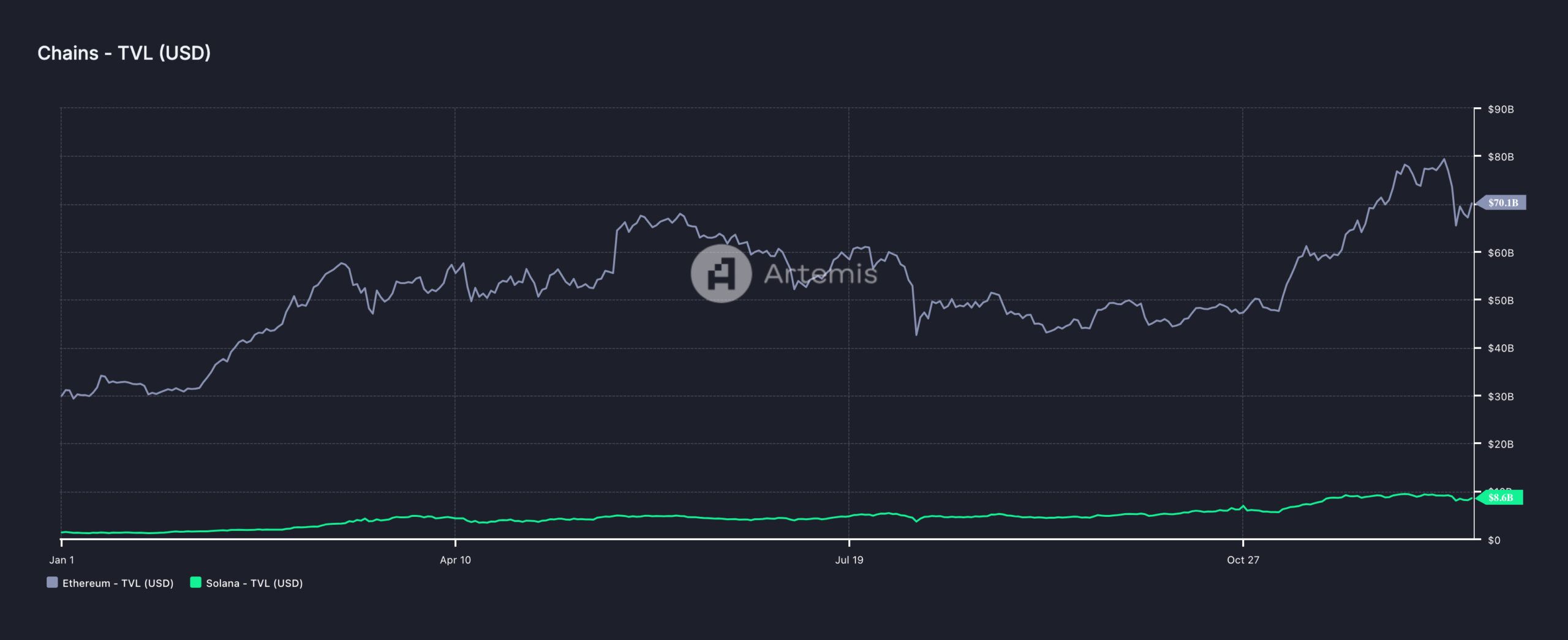 Dự đoán thị trường crypto 2025: Chuyên gia nói gì? - Tin Tức Bitcoin - Cập Nhật Tin Tức Coin Mới Nhất 24/7 2025 Solana và Ethereum TVL