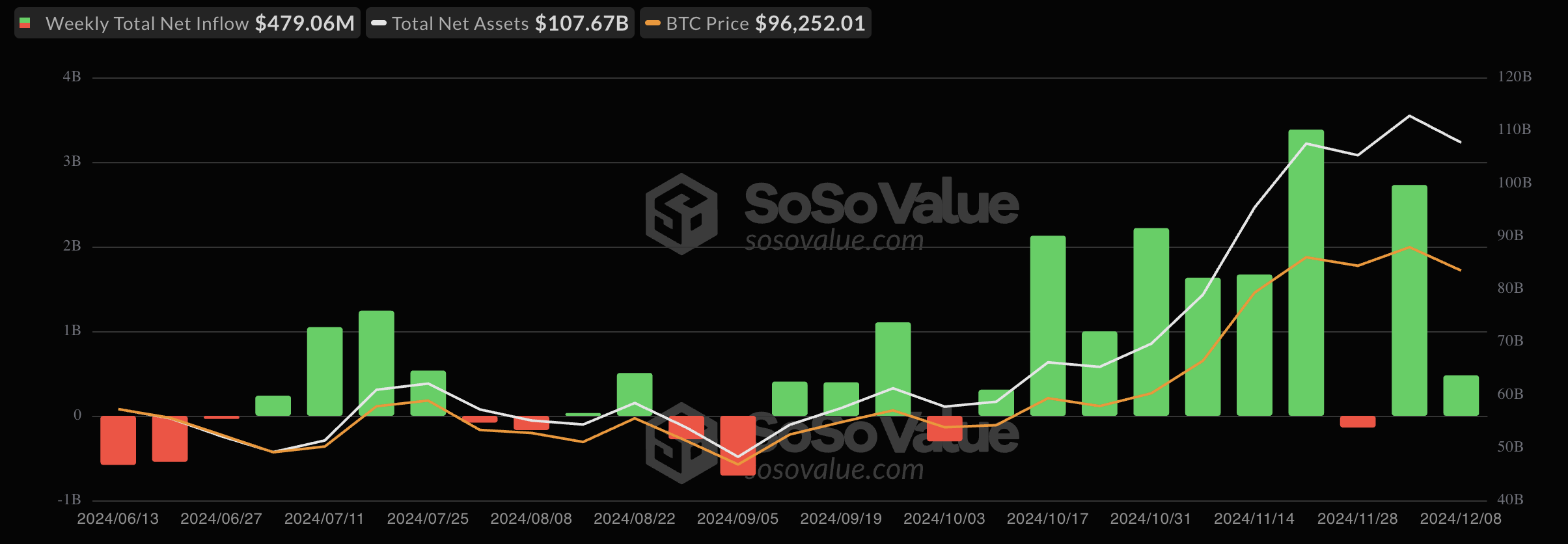 Bitcoin ETF của BlackRock vượt mặt 50 quỹ châu Âu cộng lại - Tin Tức Bitcoin - Cập Nhật Tin Tức Coin Mới Nhất 24/7 2025 Bitcoin ETF Weekly Inflows