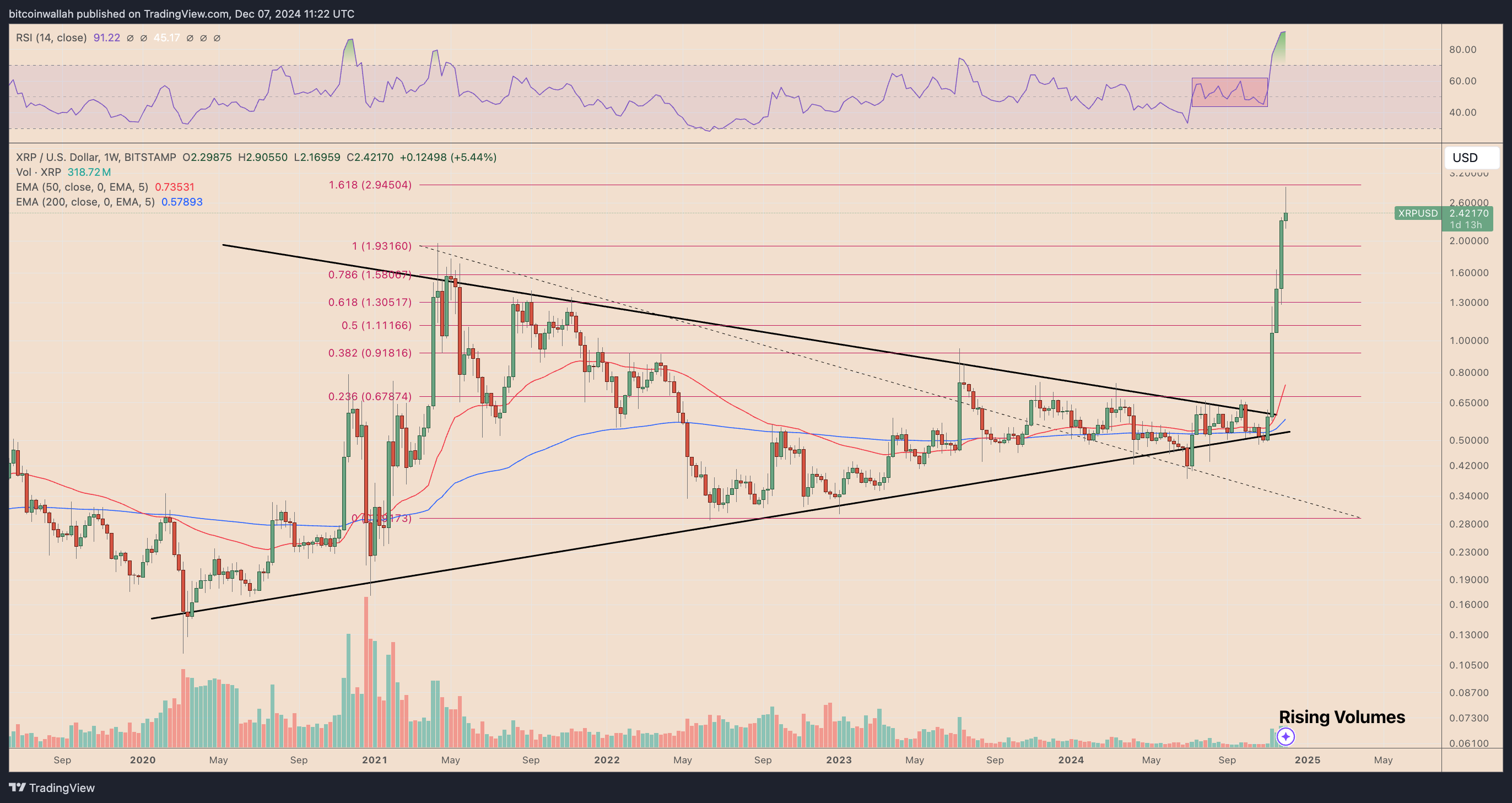 Ethereum chuẩn bị nối gót XRP tăng 390% lên 7,6K USD? - Tin Tức Bitcoin - Cập Nhật Tin Tức Coin Mới Nhất 24/7 2025 Phân tích, Thị trường, Phân tích Giá, Phân tích Kỹ thuật, Phân tích Thị trường, Giá Ether, Giá Ethereum
