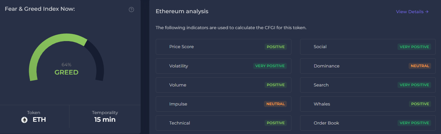 Ethereum đạt đỉnh 3 năm, ETF hút vốn kỷ lục 752 triệu USD - Tin Tức Bitcoin - Cập Nhật Tin Tức Coin Mới Nhất 24/7 2025 Chỉ số Sợ hãi và Tham lam của Ethereum