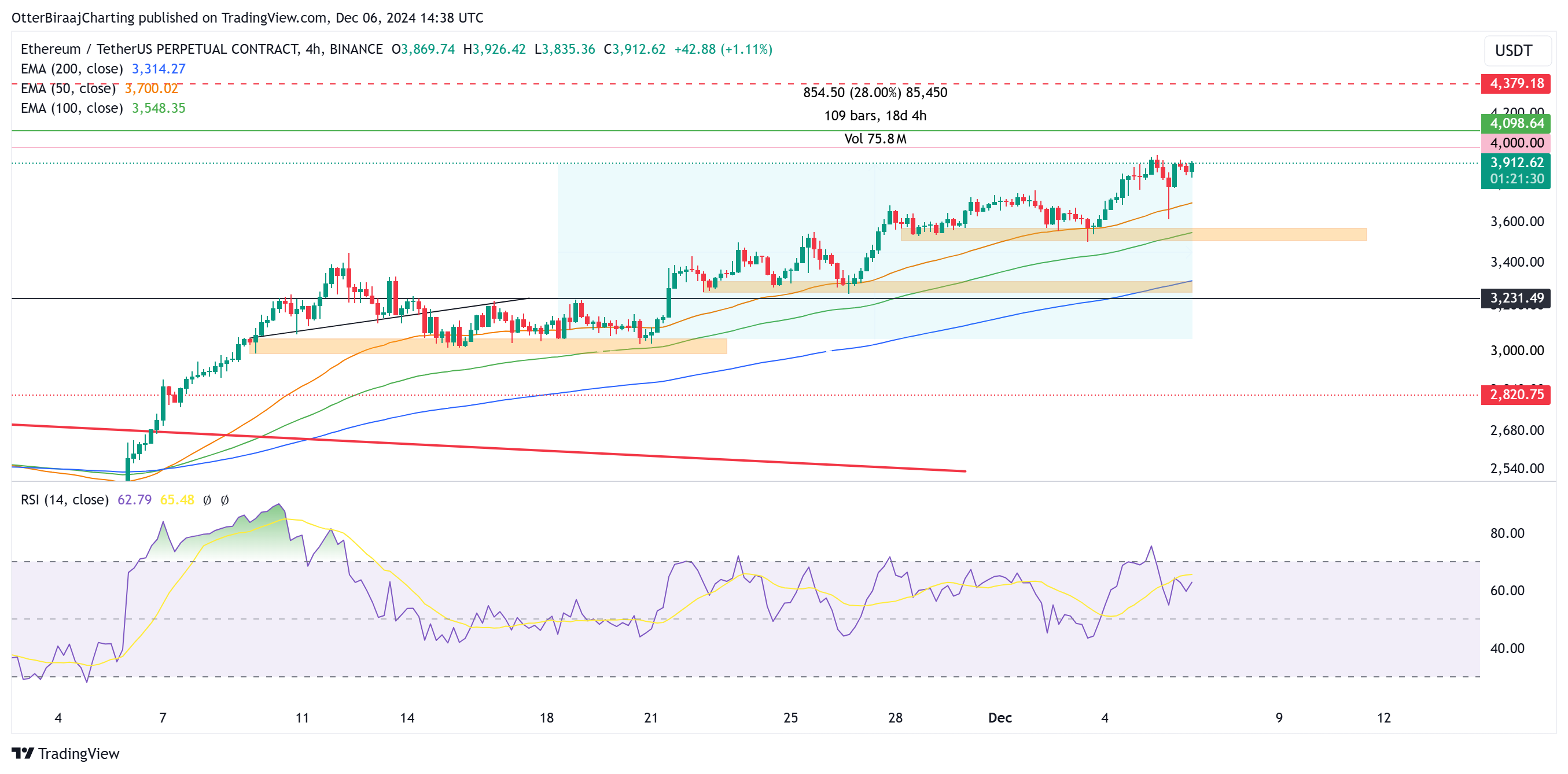 Ethereum sắp đạt 15K USD vào 2025 nhờ cú bứt phá! - Tin Tức Bitcoin - Cập Nhật Tin Tức Coin Mới Nhất 24/7 2025 Markets, Market Analysis, Altcoin Watch, Ethereum Price, Ethereum ETF