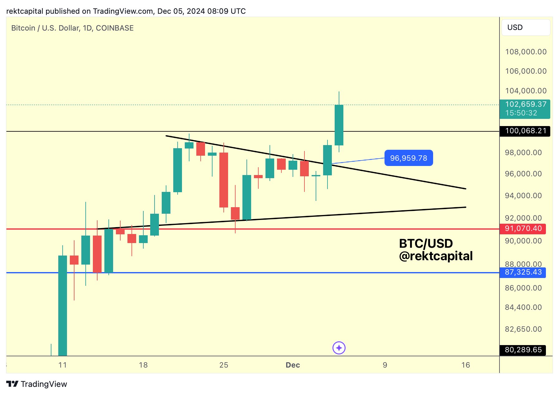 Giá BTC có thể tăng 43%, vốn hóa Bitcoin đạt 2 nghìn tỷ USD - Tin Tức Bitcoin - Cập Nhật Tin Tức Coin Mới Nhất 24/7 2025 Giá BTC có thể tăng 43%, vốn hóa Bitcoin đạt 2 nghìn tỷ USD - Tin Tức Bitcoin - Cập Nhật Tin Tức Coin Mới Nhất 24/7 2025