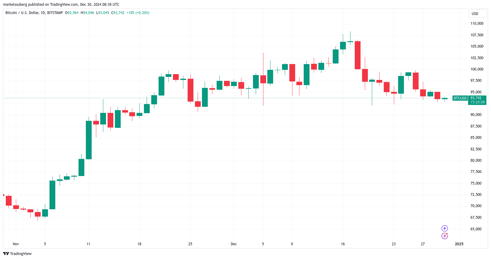 Giá BTC sẽ sụp đổ? 5 điều cần biết tuần này - Tin Tức Bitcoin - Cập Nhật Tin Tức Coin Mới Nhất 24/7 2025 Giá BTC sẽ sụp đổ? 5 điều cần biết tuần này - Tin Tức Bitcoin - Cập Nhật Tin Tức Coin Mới Nhất 24/7 2025