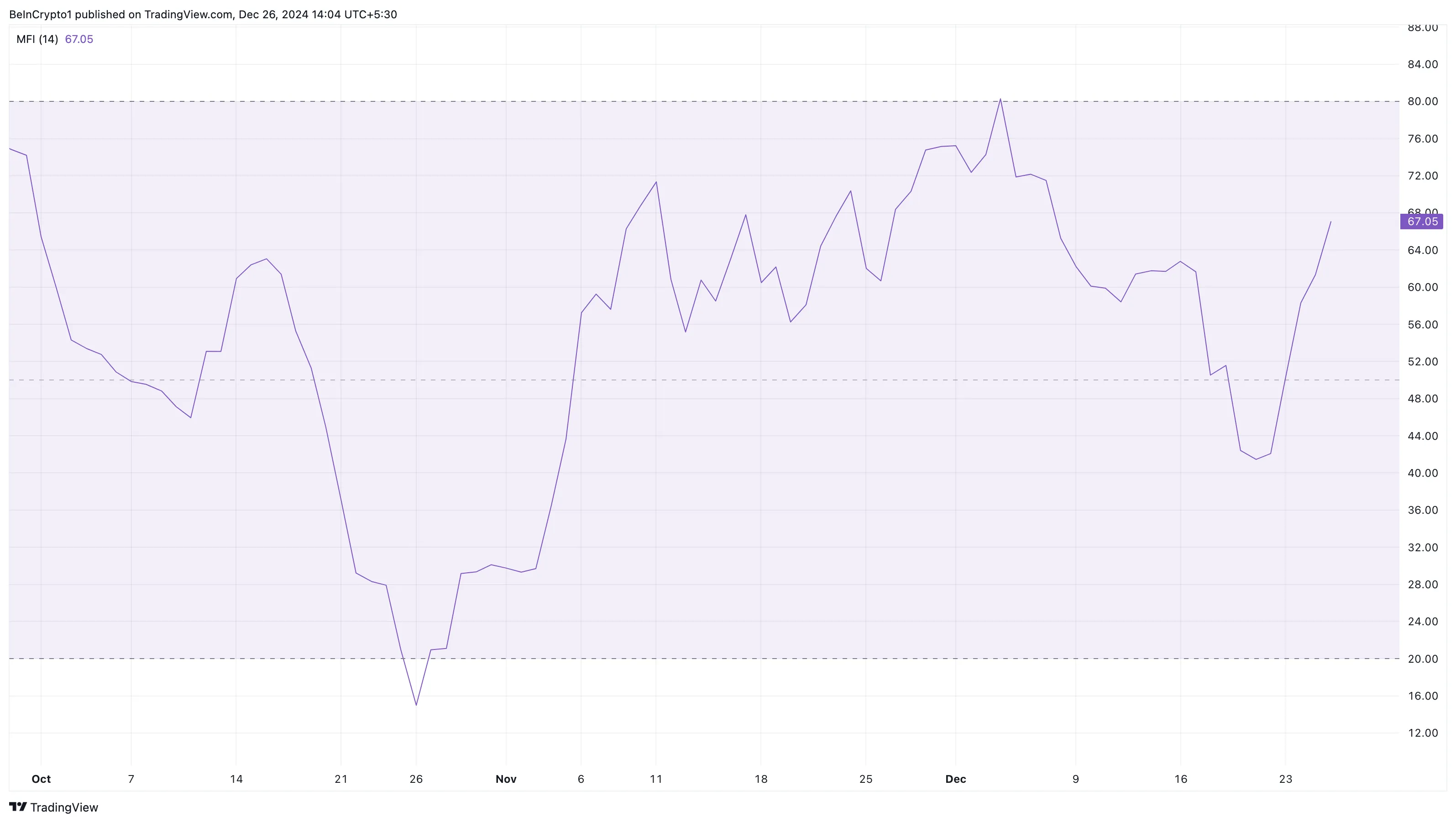 Giá Gate (GT) Token Vượt 15 USD, Dẫn Đầu Altcoin 24h! - Tin Tức Bitcoin - Cập Nhật Tin Tức Coin Mới Nhất 24/7 2025 Áp lực mua GT gia tăng