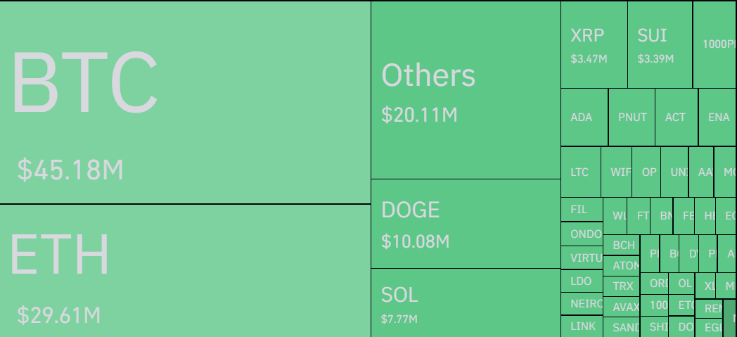 Khủng hoảng crypto: Hơn 1 tỷ USD bay theo cắt giảm lãi suất Fed - Tin Tức Bitcoin - Cập Nhật Tin Tức Coin Mới Nhất 24/7 2025 crypto market liquidation