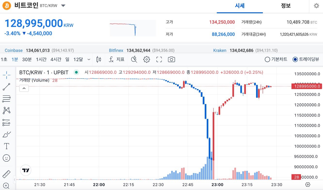 Lệnh bắt giữ Tổng thống Yoon bị luận tội ở Hàn Quốc - Tin Tức Bitcoin - Cập Nhật Tin Tức Coin Mới Nhất 24/7 2025 Luật pháp, Chính trị, Hàn Quốc, Tòa án