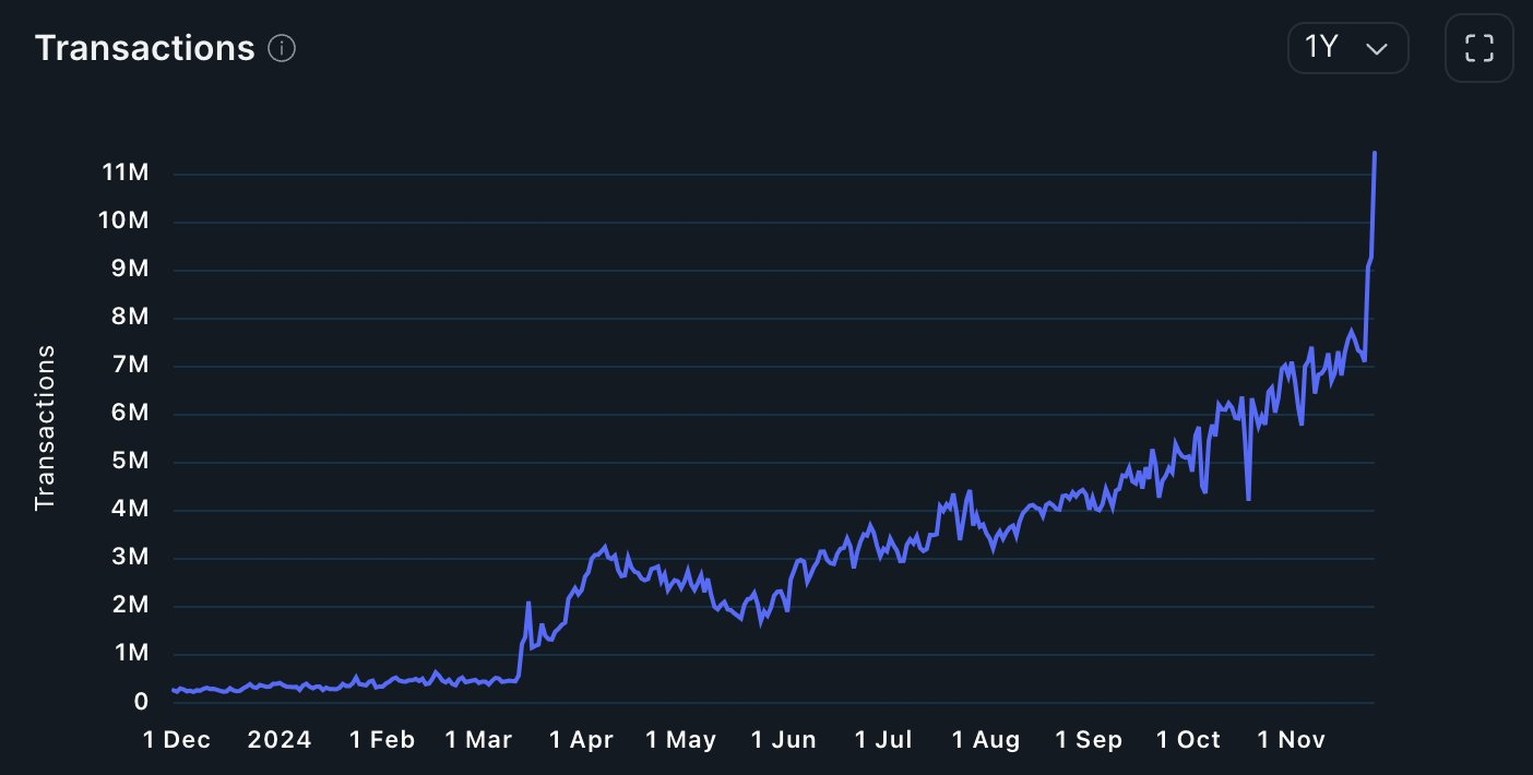 Mạng Base Coinbase Tăng Trưởng Không Cần Token Gốc - Tin Tức Bitcoin - Cập Nhật Tin Tức Coin Mới Nhất 24/7 2025 Giao dịch trên Coinbase-Base