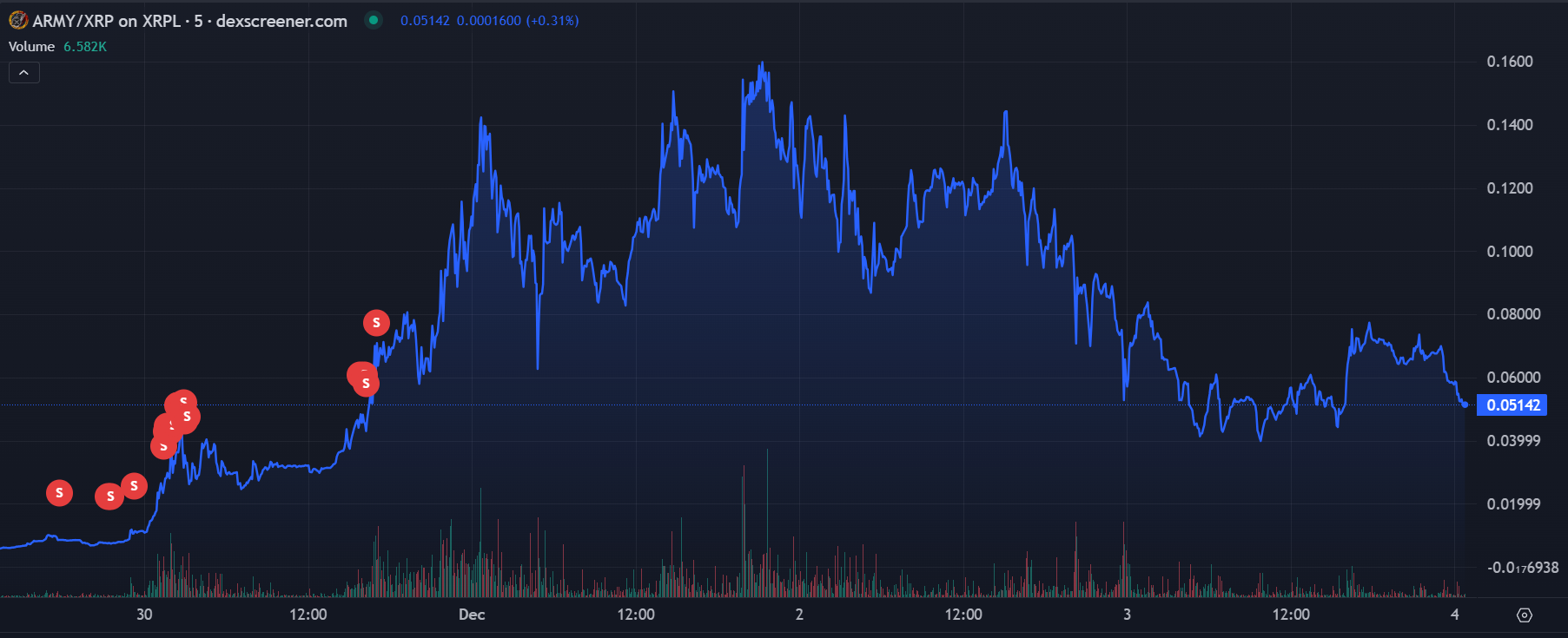 Meme Coin XRP bùng nổ: Ripple tăng 80% chỉ trong 1 tuần - Tin Tức Bitcoin - Cập Nhật Tin Tức Coin Mới Nhất 24/7 2025 XRP meme coins army