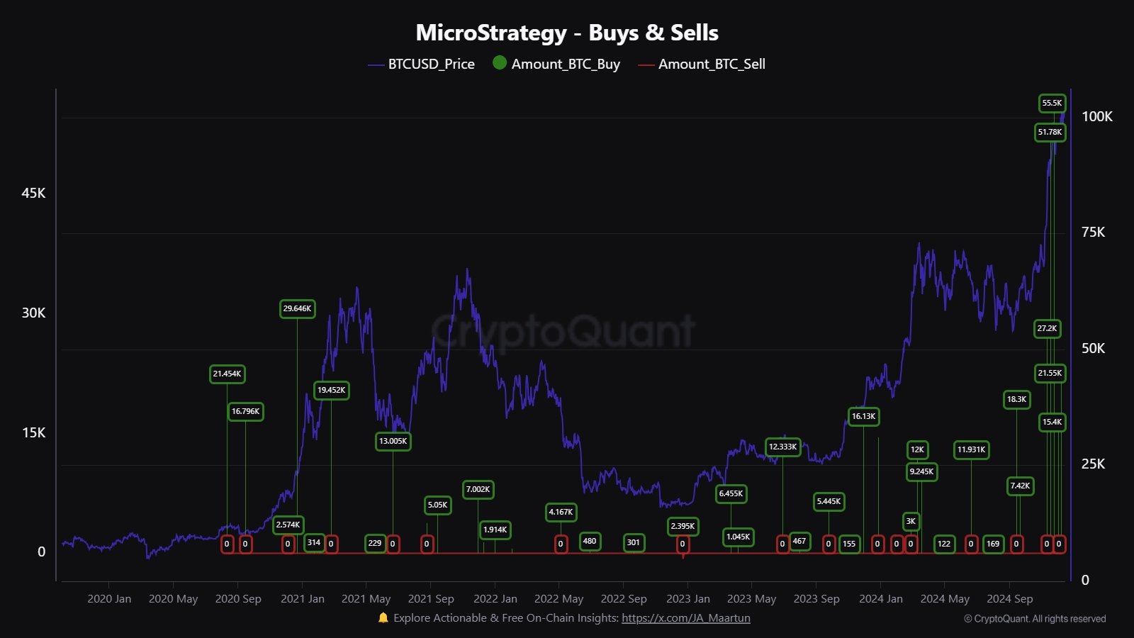 Michael Saylor Úp Mở Vụ Mua Bitcoin Sau Cột Mốc Nasdaq-100 - Tin Tức Bitcoin - Cập Nhật Tin Tức Coin Mới Nhất 24/7 2025 MicroStrategy's Bitcoin Buys