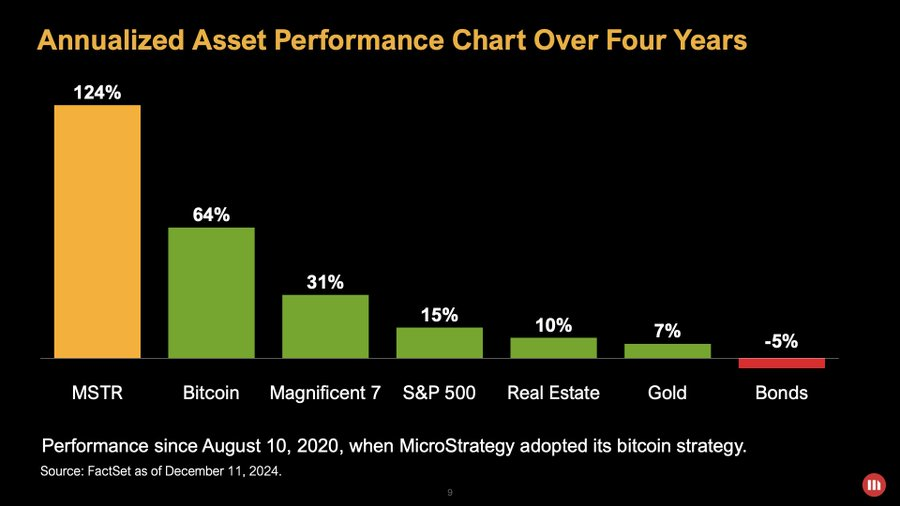 MicroStrategy đặt cược Bitcoin: Bước vào Nasdaq-100! - Tin Tức Bitcoin - Cập Nhật Tin Tức Coin Mới Nhất 24/7 2025 MicroStrategy MSTR Stock.