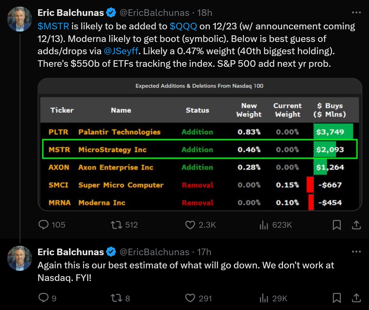 MicroStrategy sắp vượt Nasdaq 100 chính thức từ Bloomberg - Tin Tức Bitcoin - Cập Nhật Tin Tức Coin Mới Nhất 24/7 2025 MicroStrategy sắp vượt Nasdaq 100 chính thức từ Bloomberg - Tin Tức Bitcoin - Cập Nhật Tin Tức Coin Mới Nhất 24/7 2025