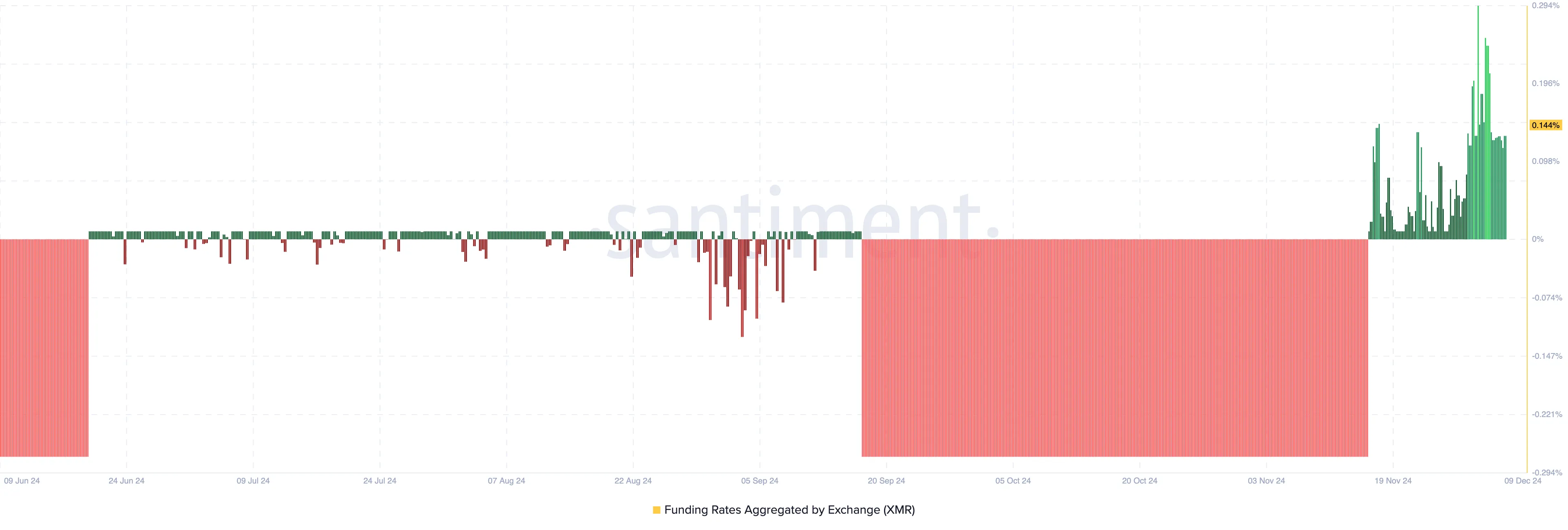Monero (XMR) dẫn đầu giữa lúc thị trường đi ngang - Tin Tức Bitcoin - Cập Nhật Tin Tức Coin Mới Nhất 24/7 2025 XMR traders bullish