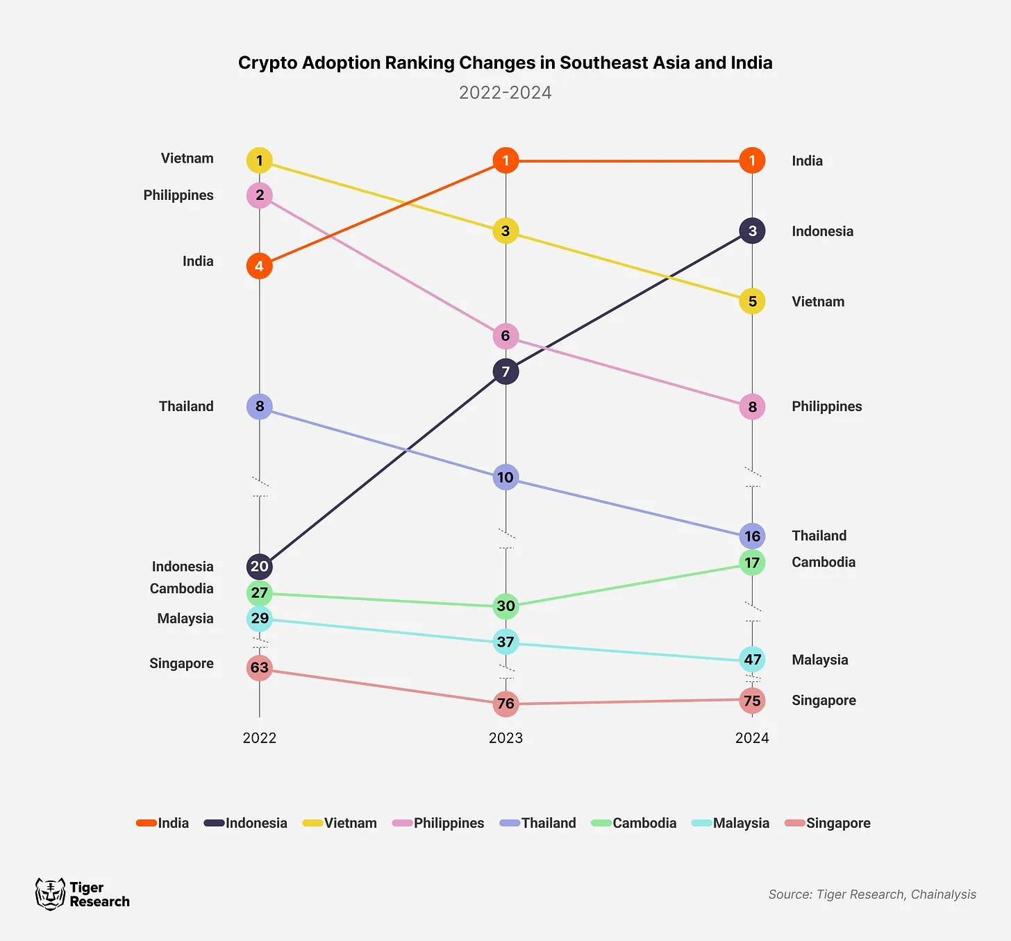 Ngân hàng Quốc gia Campuchia chấp nhận Stablecoin nhưng cấm Bitcoin - Tin Tức Bitcoin - Cập Nhật Tin Tức Coin Mới Nhất 24/7 2025 Growing Crypto Usage in Cambodia