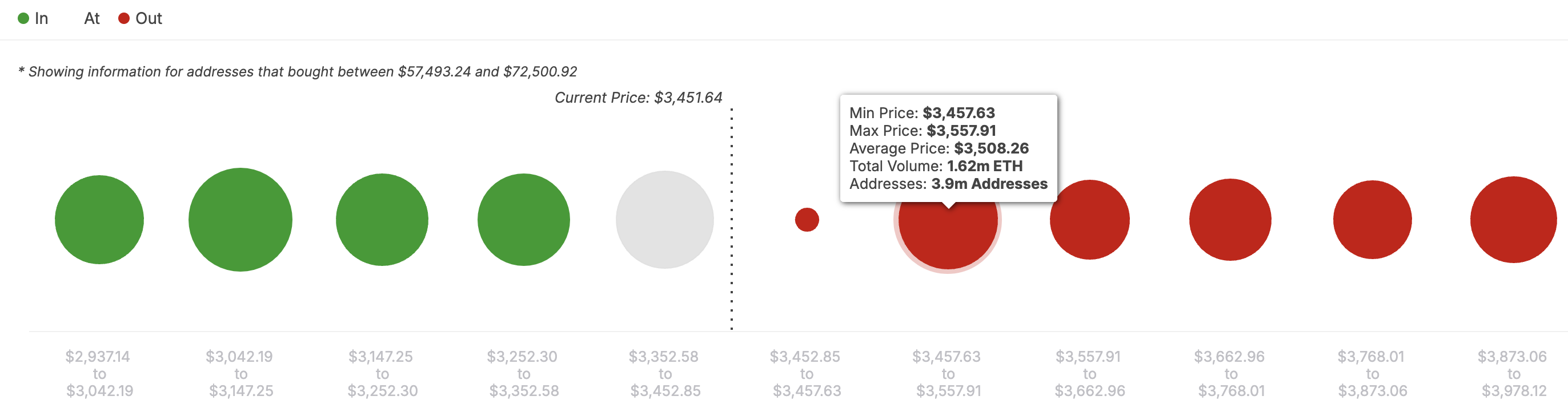 Ngay khi vượt qua ngưỡng này, Ethereum trở lại 4K USD! - Tin Tức Bitcoin - Cập Nhật Tin Tức Coin Mới Nhất 24/7 2025 Hỗ trợ giá Ethereum
