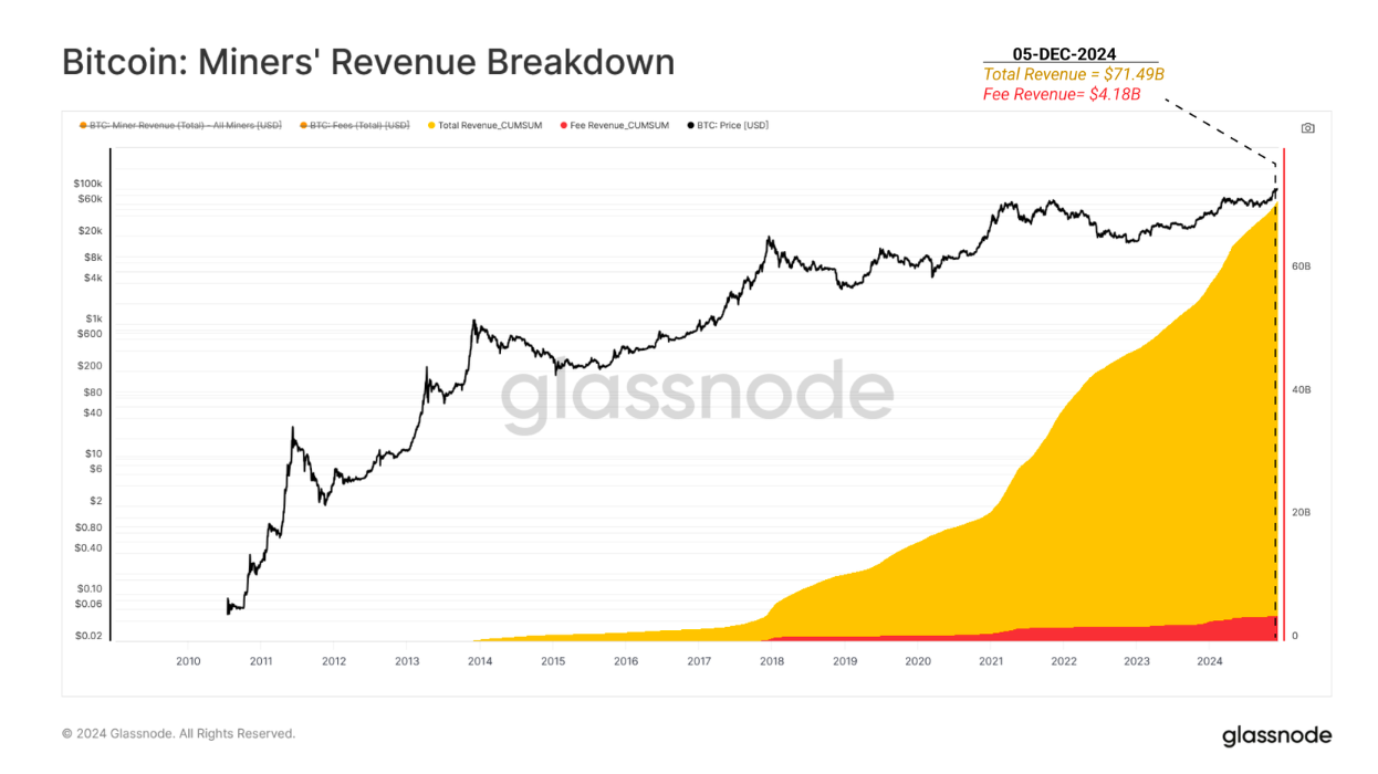 Phân tích: Thợ đào Bitcoin chỉ nhận 3,6% từ mốc 2 nghìn tỷ USD - Tin Tức Bitcoin - Cập Nhật Tin Tức Coin Mới Nhất 24/7 2025 Phân tích: Thợ đào Bitcoin chỉ nhận 3,6% từ mốc 2 nghìn tỷ USD - Tin Tức Bitcoin - Cập Nhật Tin Tức Coin Mới Nhất 24/7 2025
