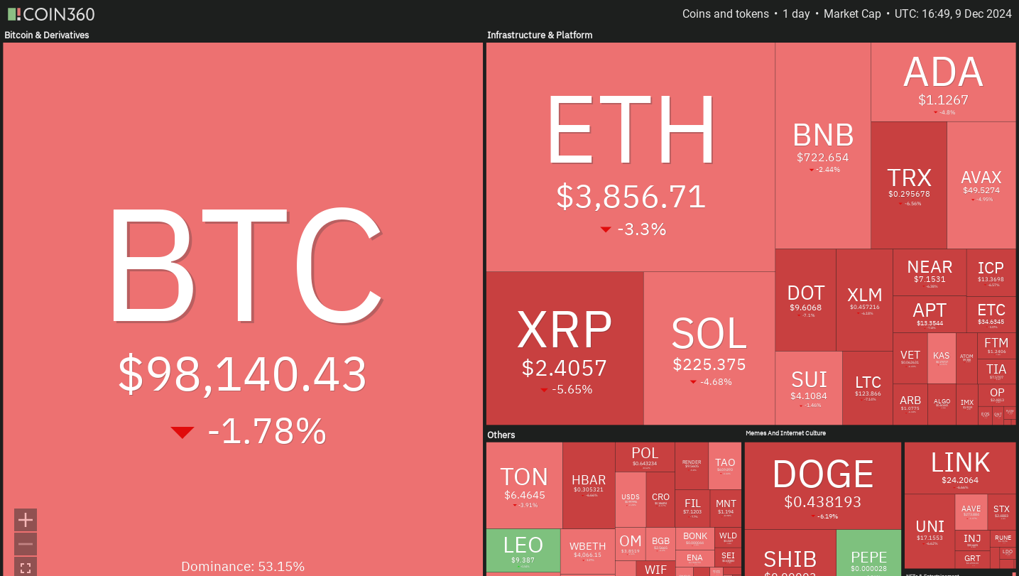 Phân tích giá 12/9: SPX, DXY, BTC, ETH, XRP tăng vọt! - Tin Tức Bitcoin - Cập Nhật Tin Tức Coin Mới Nhất 24/7 2025 Dogecoin, Cryptocurrencies, Dollar, Bitcoin Price, XRP, Markets, Cryptocurrency Exchange, Yahoo, Cardano, Price Analysis, Binance Coin, Market Analysis, CoinShares, Ether Price, Solana, Avalanche, MicroStrategy, S&P 500