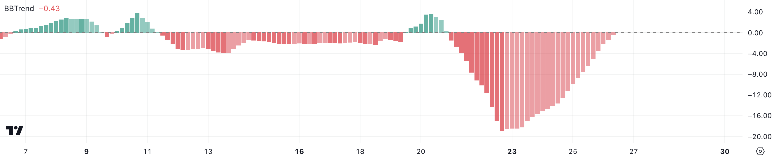 Solana (SOL): Giá Gần 183 USD, Đà Tăng Đang Dần Hồi Phục? - Tin Tức Bitcoin - Cập Nhật Tin Tức Coin Mới Nhất 24/7 2025 SOL BBTrend.